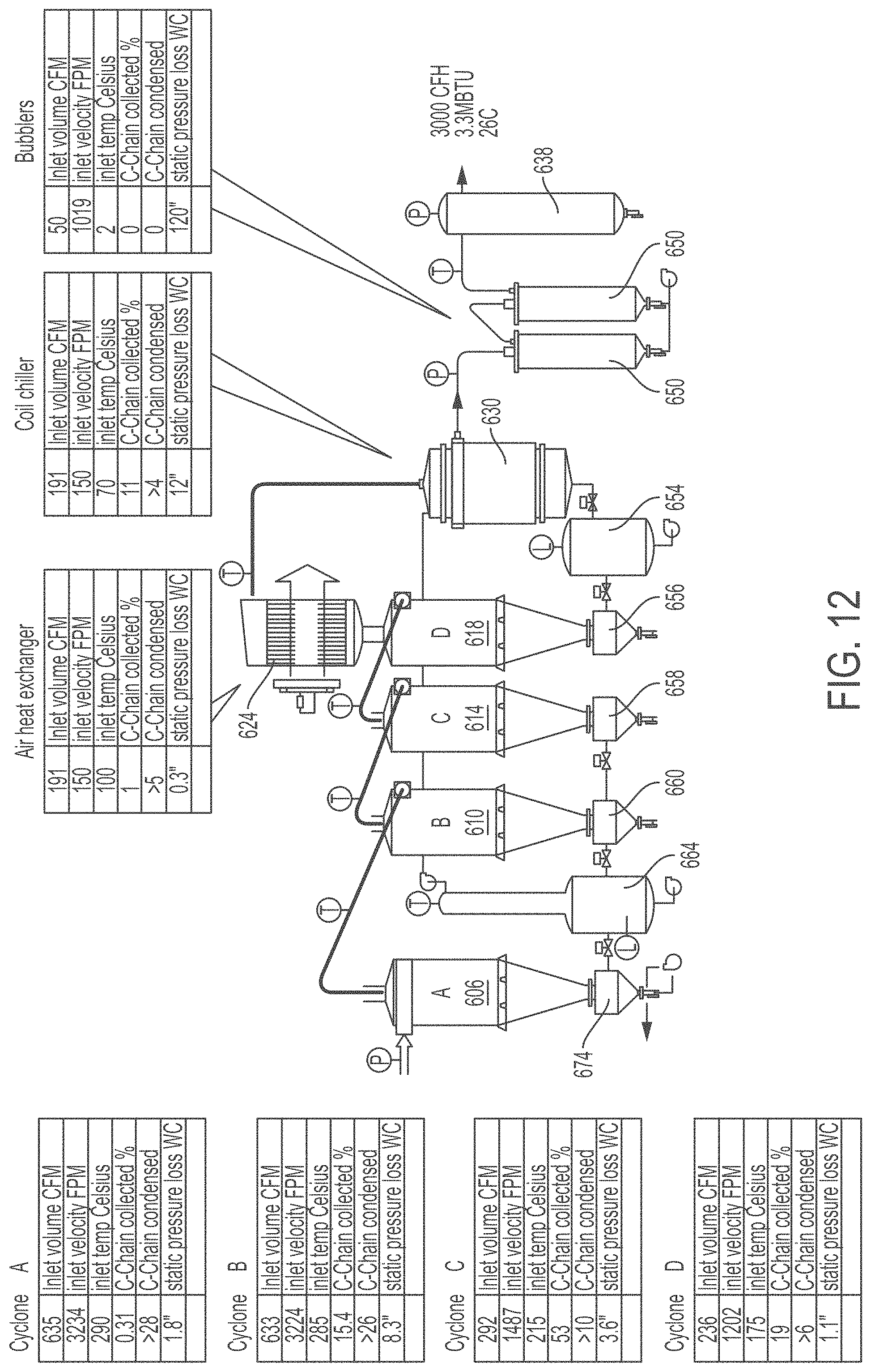 Patent US11773330 Figure 12 – System and process for converting waste plastic into fuel