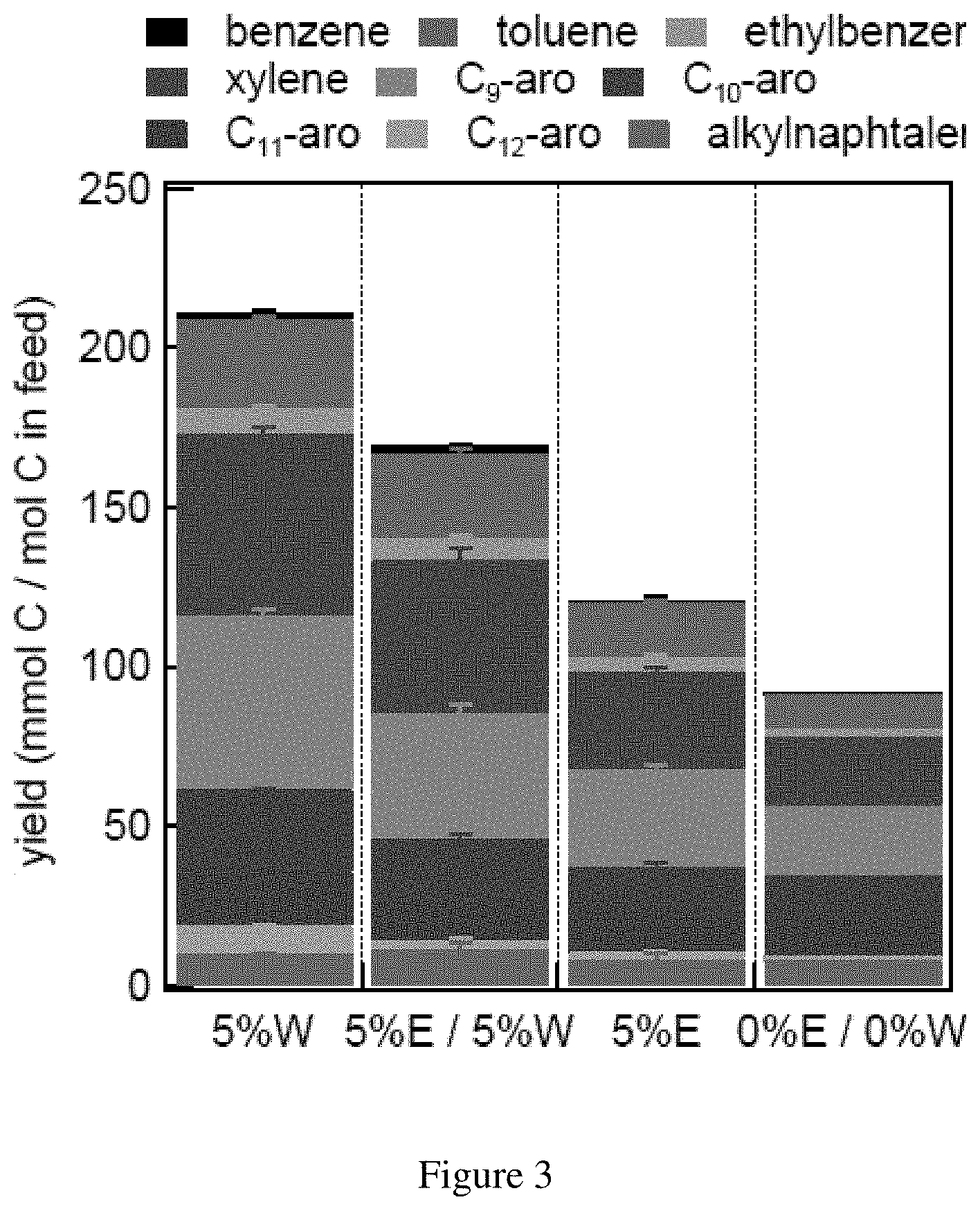 Patent US11773331 Figure 3 – Ethanol derived petrochemicals