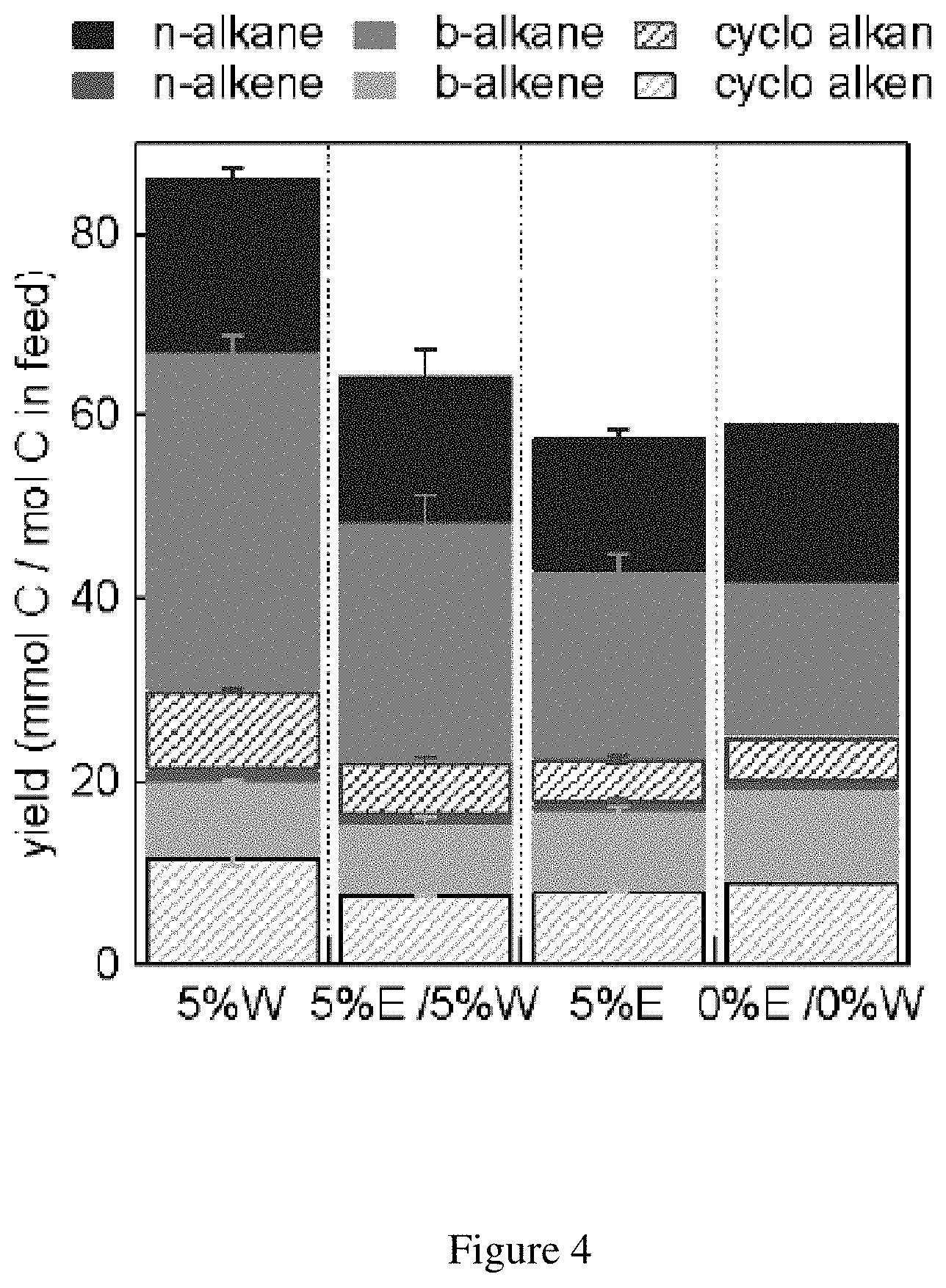 Patent US11773331 Figure 4 – Ethanol derived petrochemicals