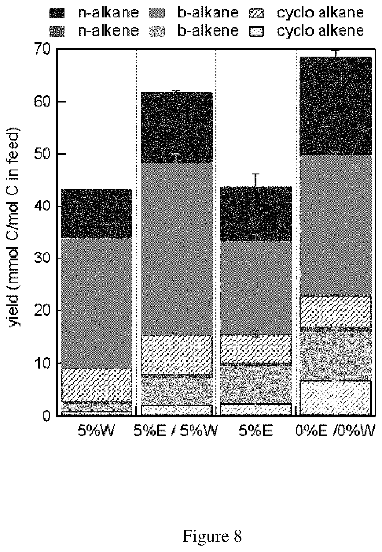 Patent US11773331 Figure 8 – Ethanol derived petrochemicals