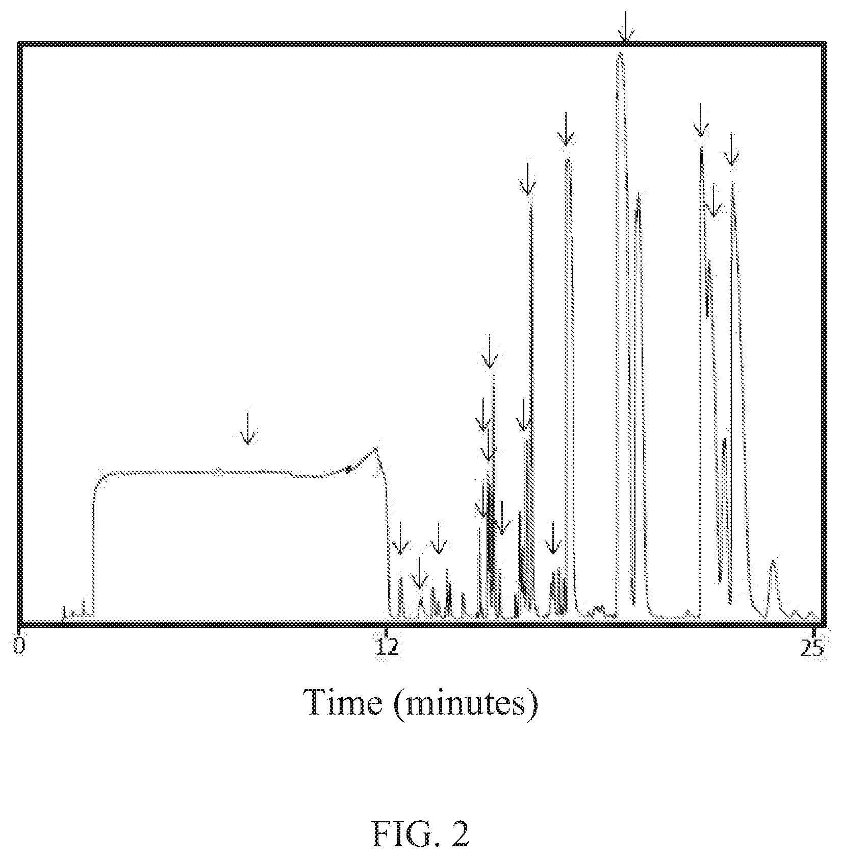 Patent US11773333 Figure 2 – Zeolitic catalytic conversion of alcohols to hydrocarbons