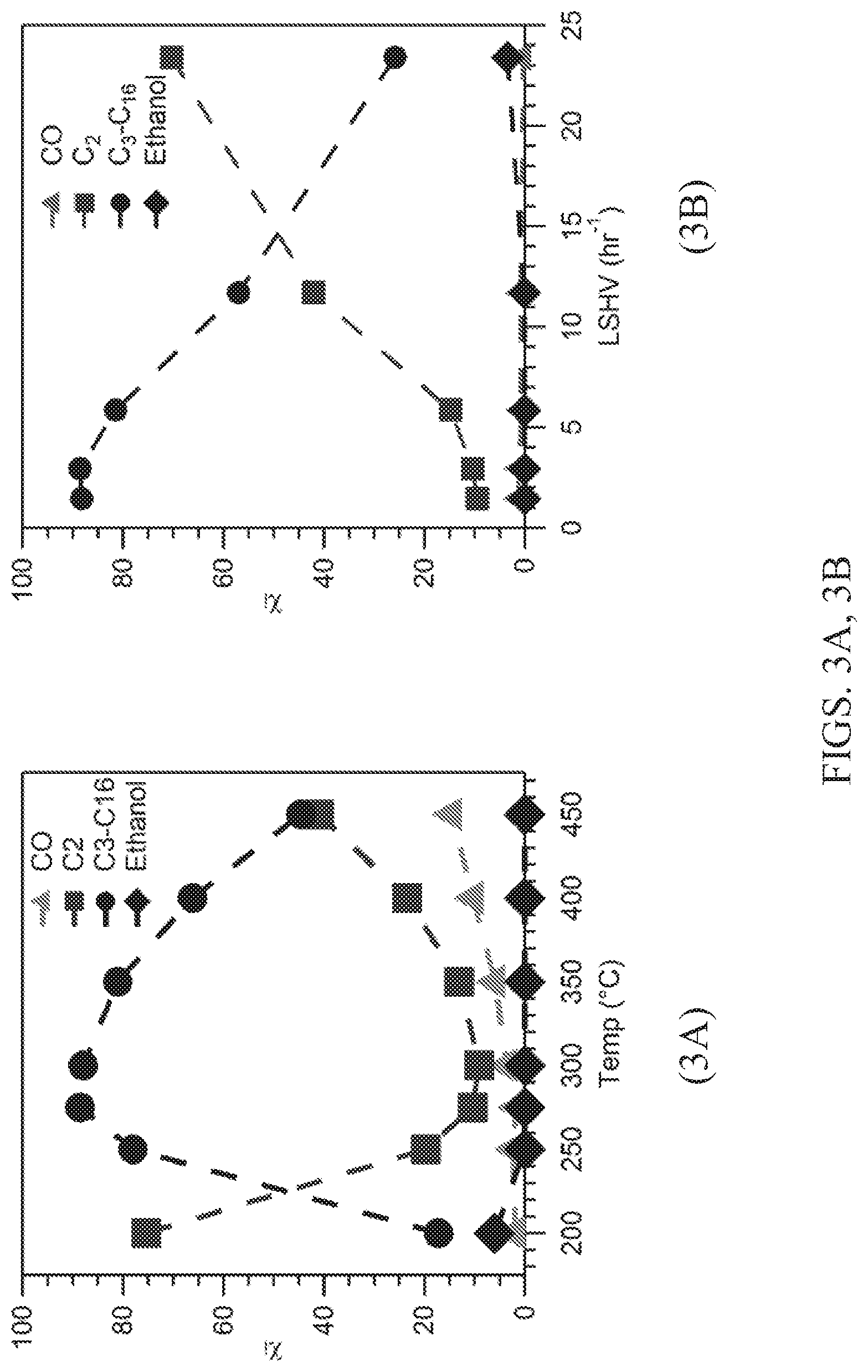 Patent US11773333 Figure 3 – Zeolitic catalytic conversion of alcohols to hydrocarbons