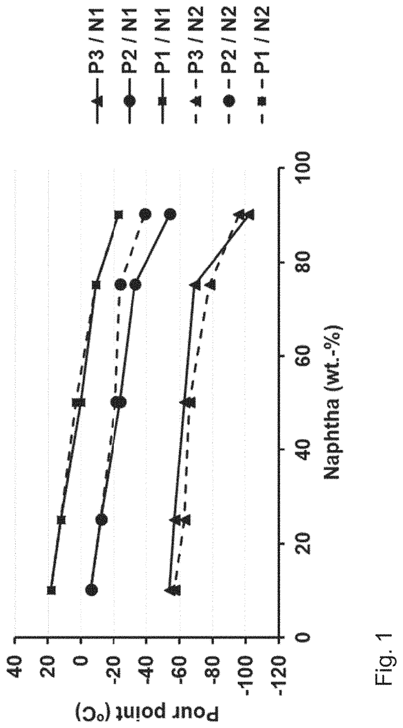 Patent US11773334 Figure 1 – Method for producing a mixture of hydrocarbons
