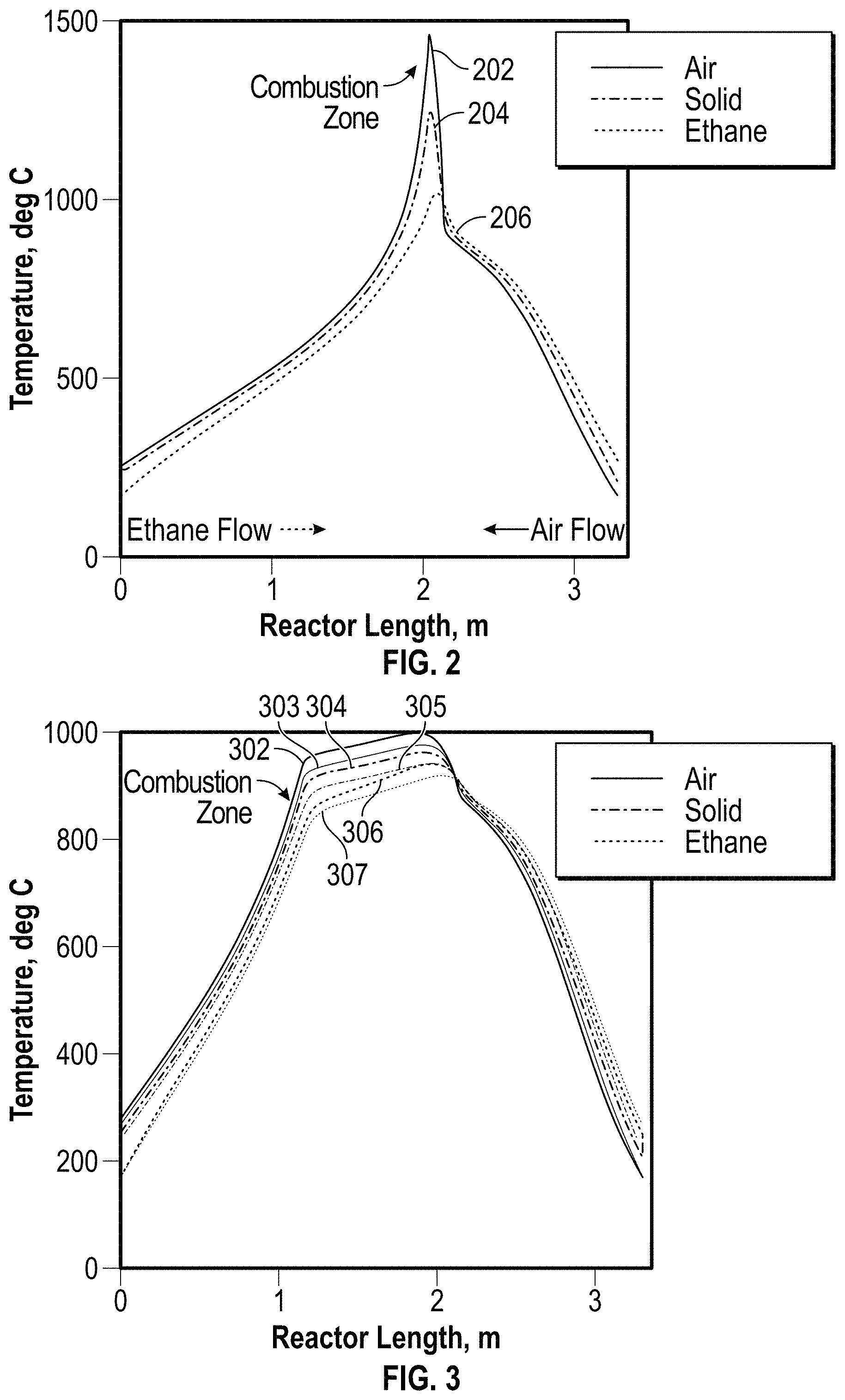 Patent US11773335 Figure 2 – Heat source for pyrolysis process
