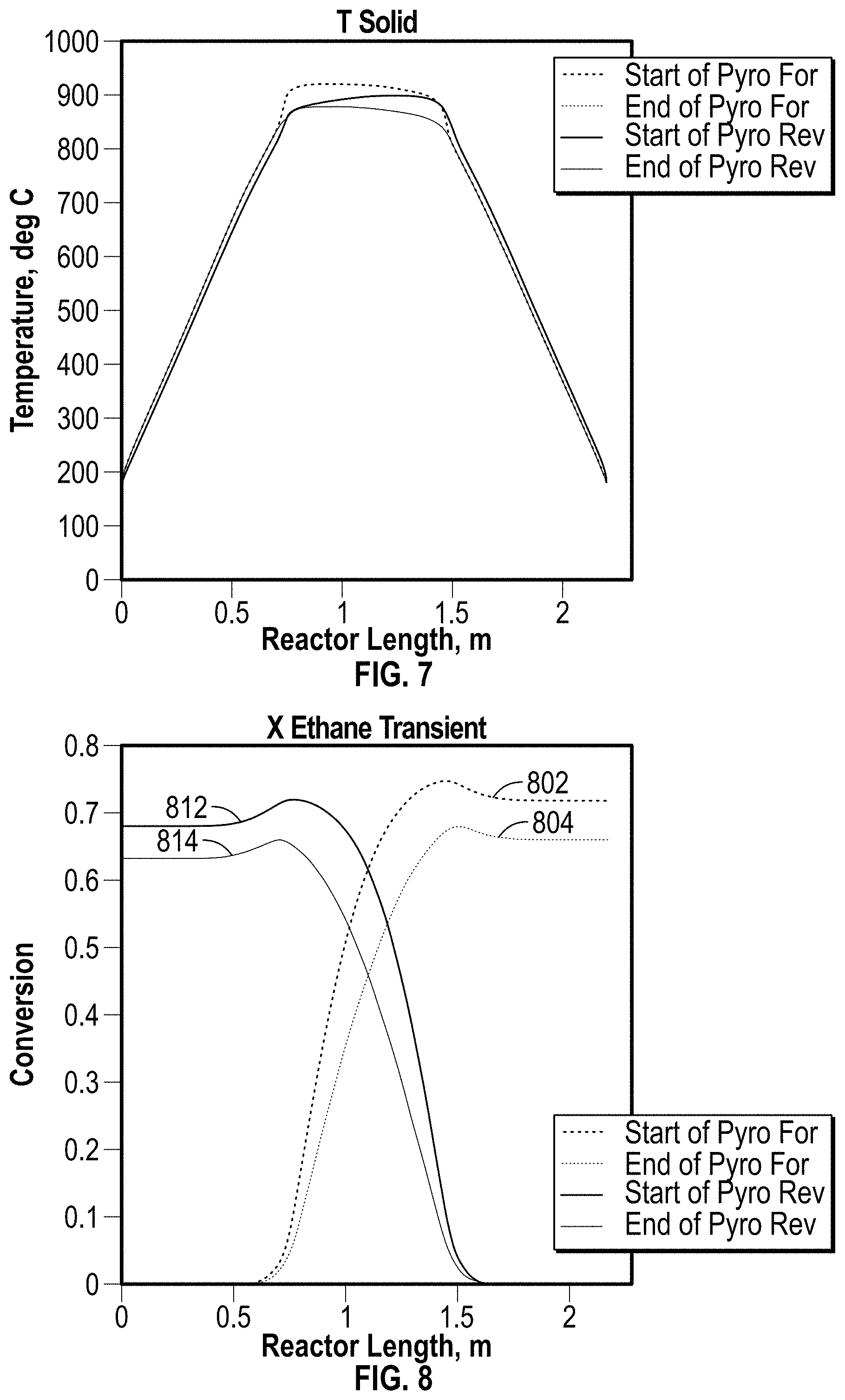 Patent US11773335 Figure 5 – Heat source for pyrolysis process