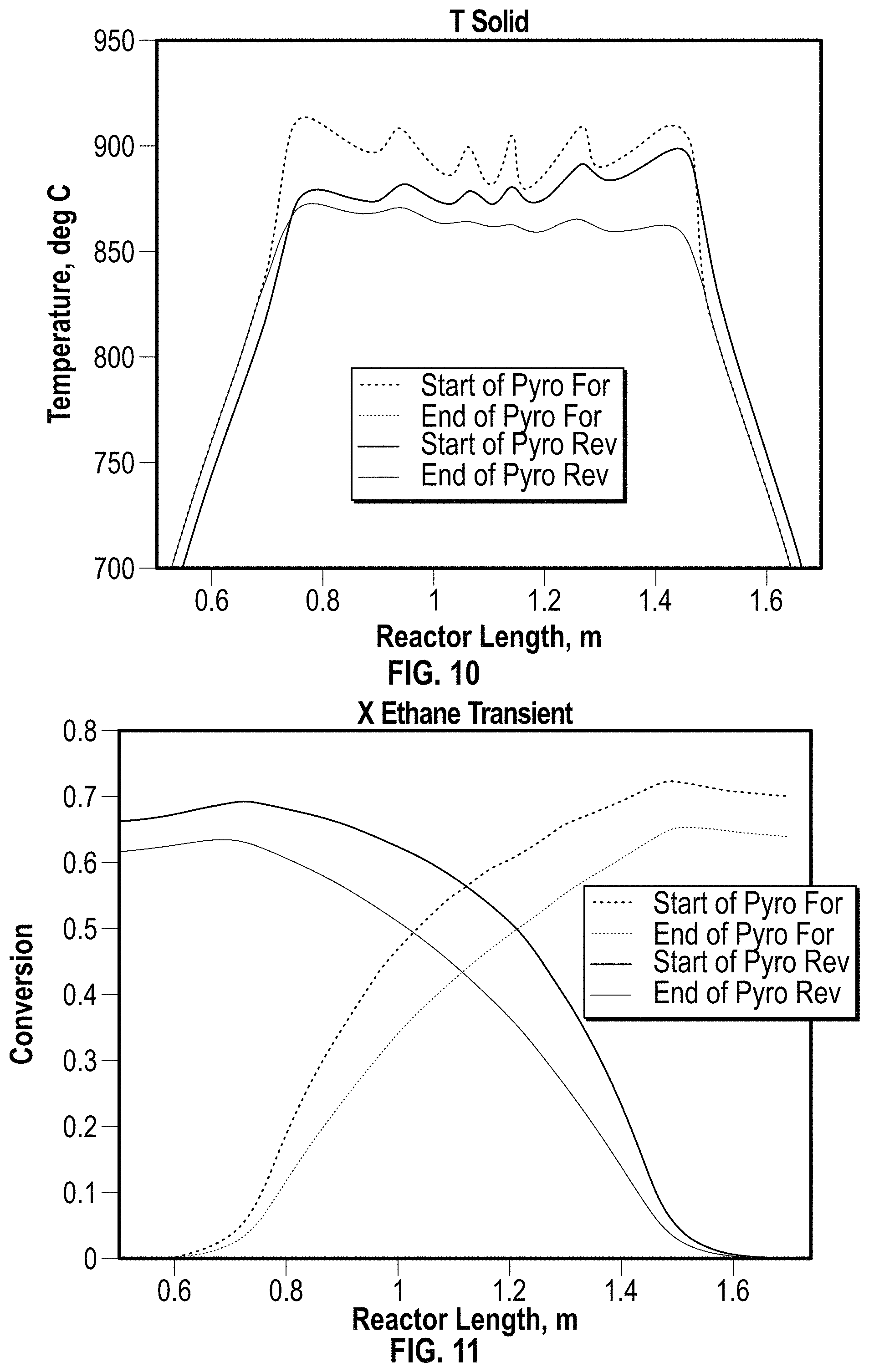 Patent US11773335 Figure 7 – Heat source for pyrolysis process