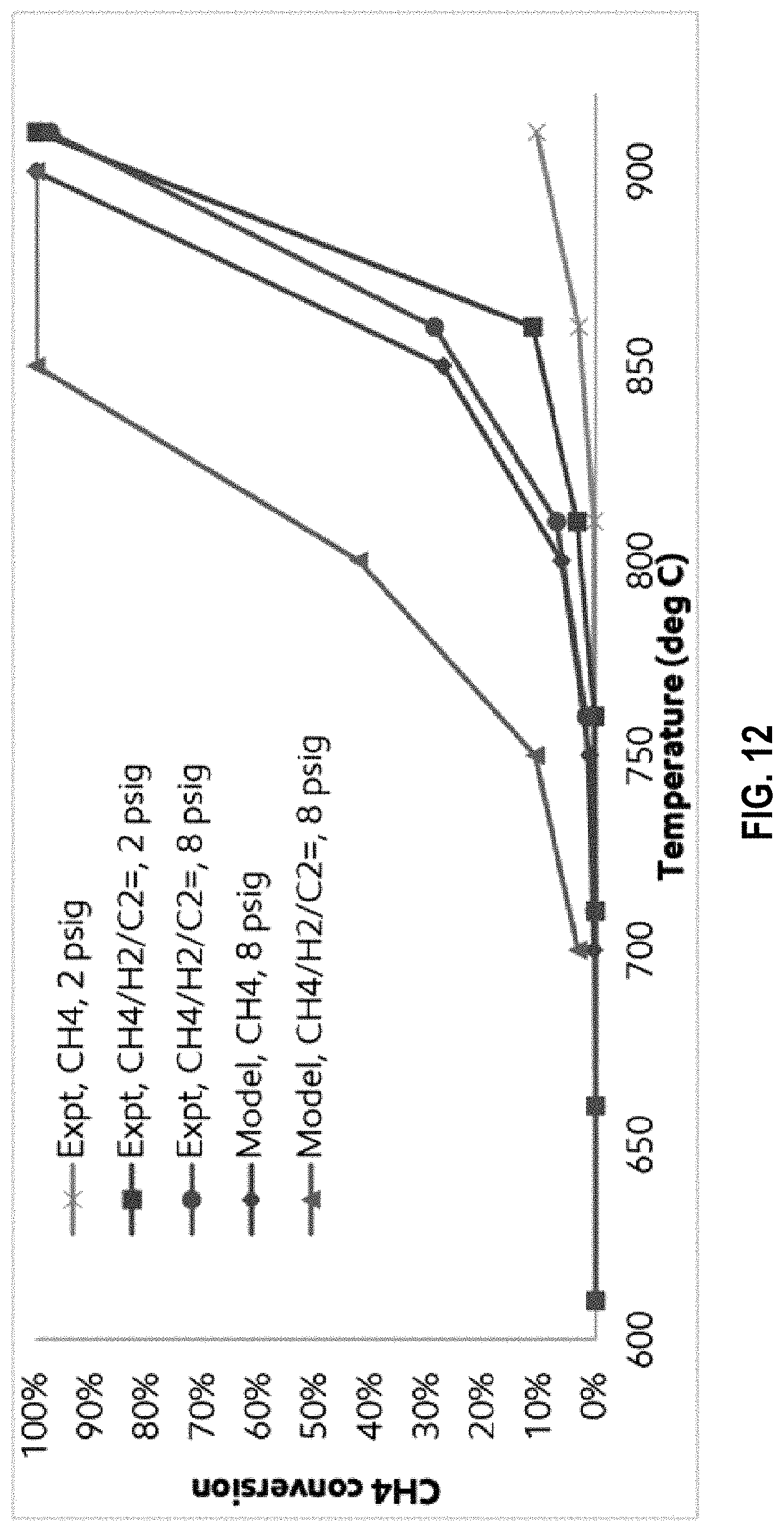 Patent US11773335 Figure 8 – Heat source for pyrolysis process