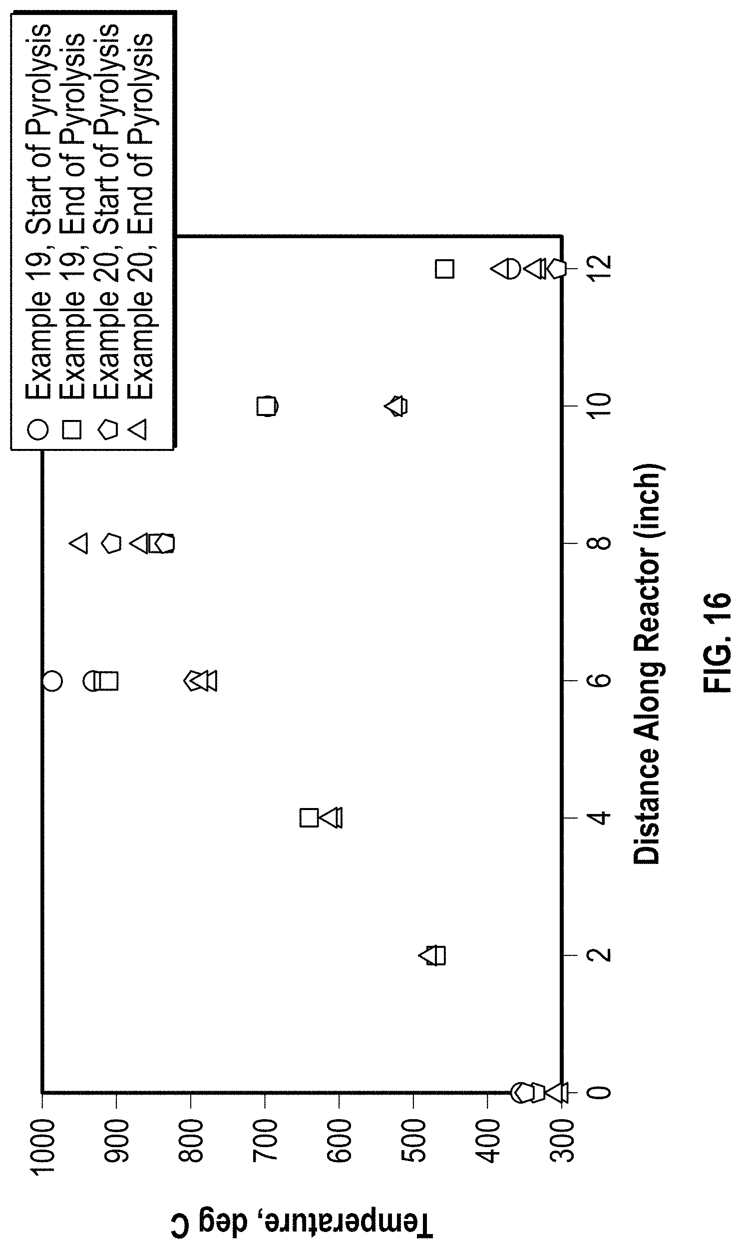 Patent US11773335 Figure 12 – Heat source for pyrolysis process