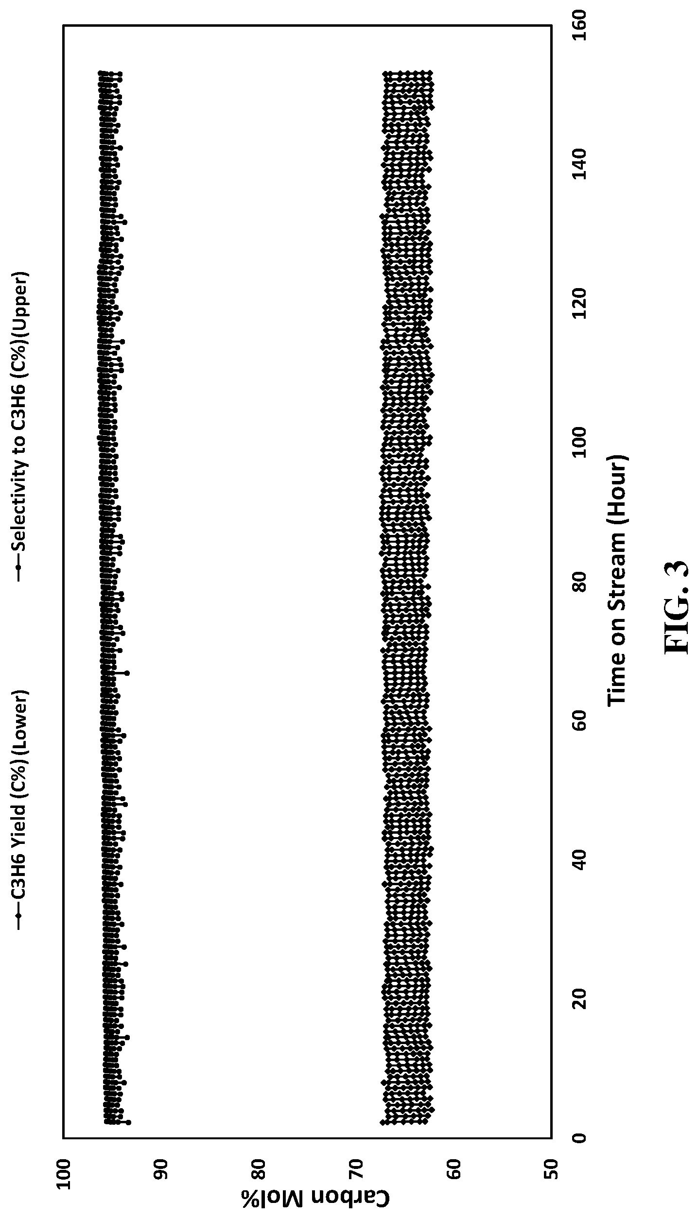 Patent US11773336 Figure 3 – Processes and systems for upgrading alkanes and alkyl aromatic hydrocarbons