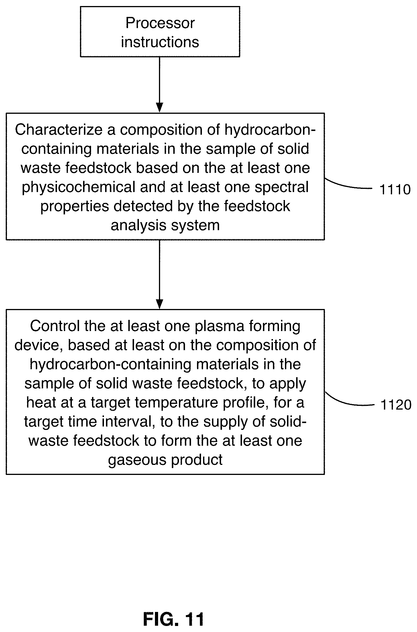 Patent US11773340 Figure 11 – Waste to energy system and process for solid waste feedstock