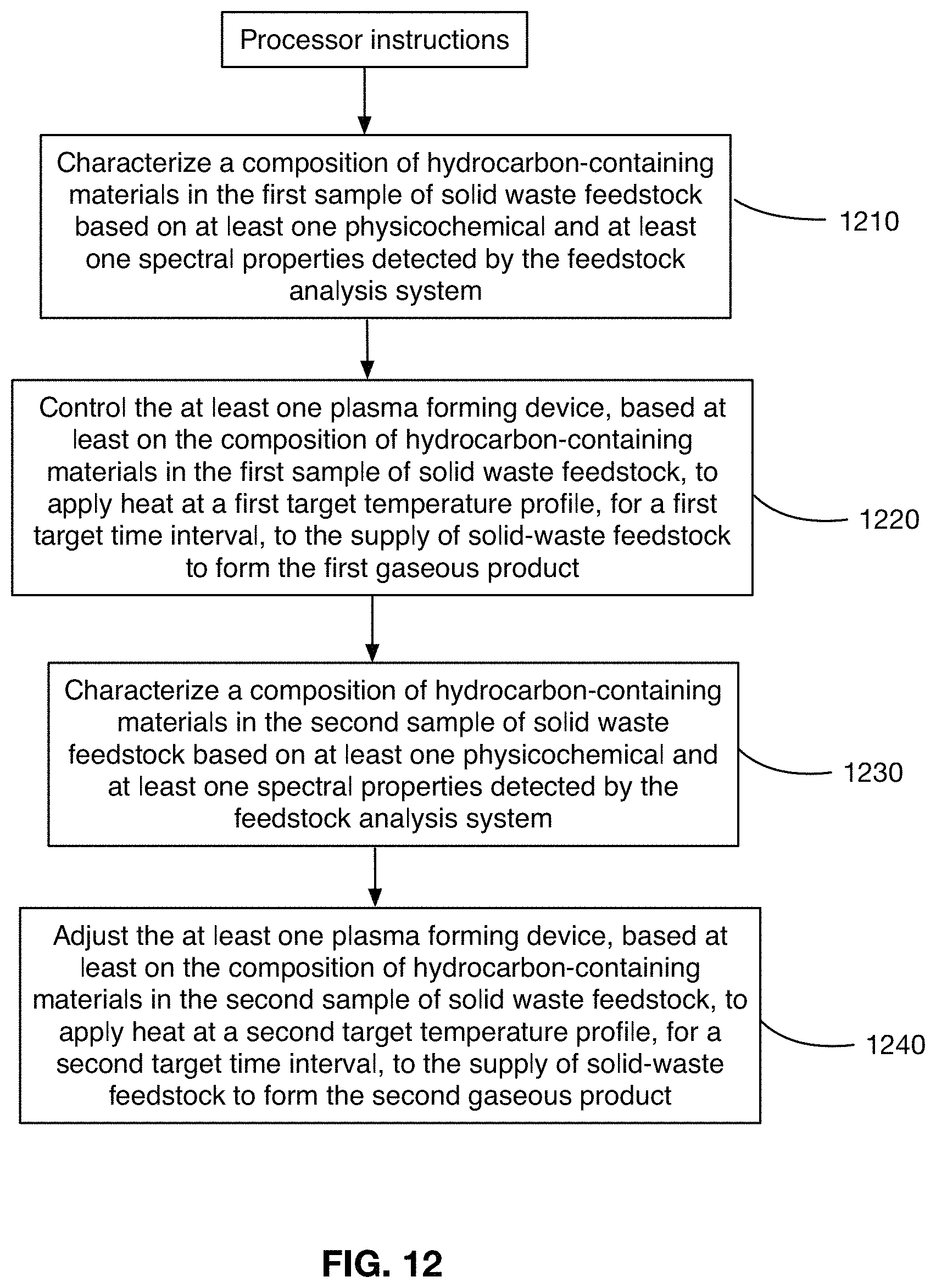 Patent US11773340 Figure 12 – Waste to energy system and process for solid waste feedstock