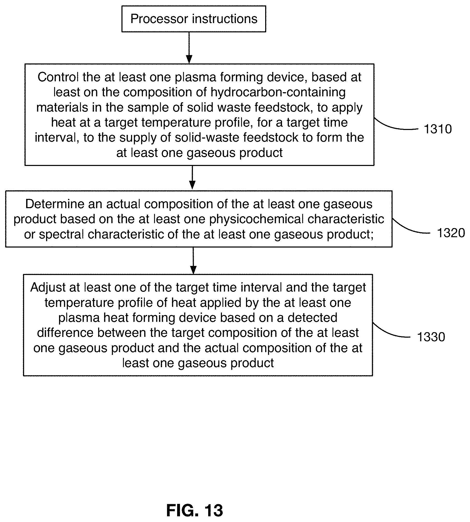 Patent US11773340 Figure 13 – Waste to energy system and process for solid waste feedstock