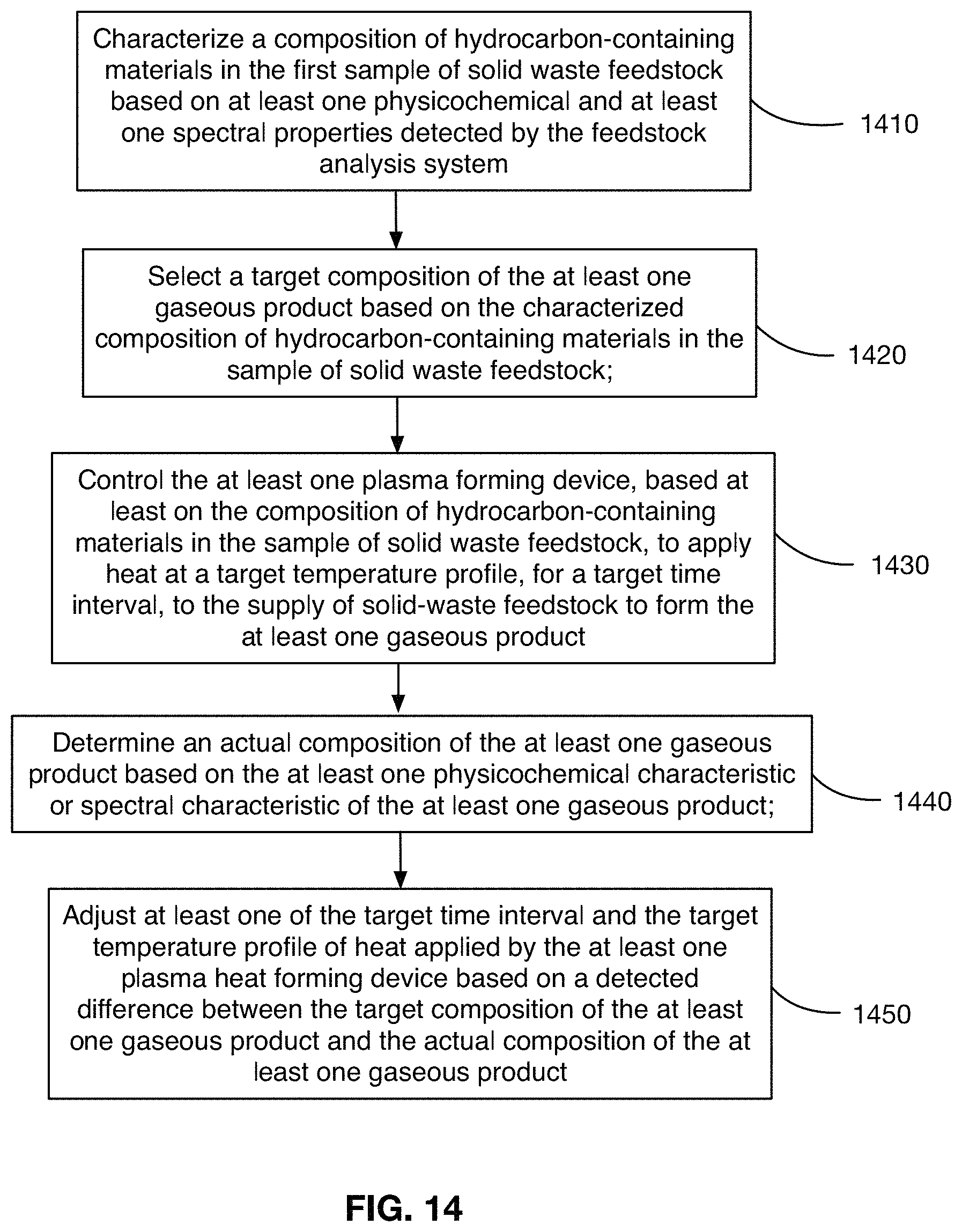 Patent US11773340 Figure 14 – Waste to energy system and process for solid waste feedstock