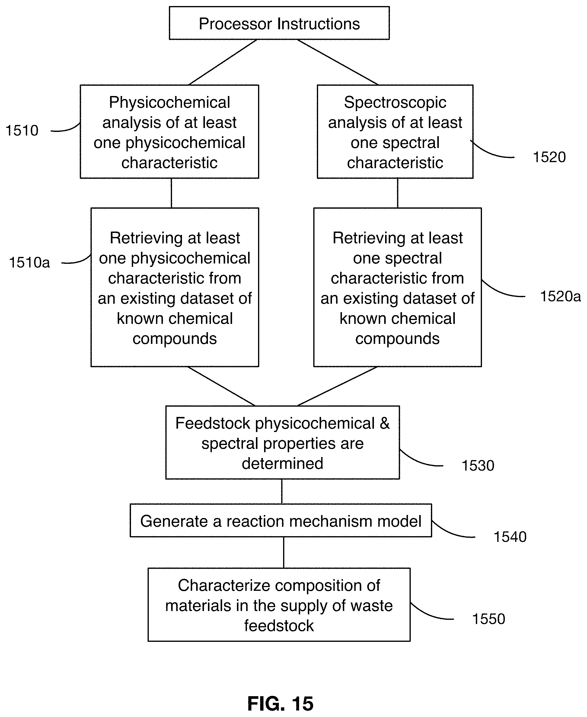 Patent US11773340 Figure 15 – Waste to energy system and process for solid waste feedstock