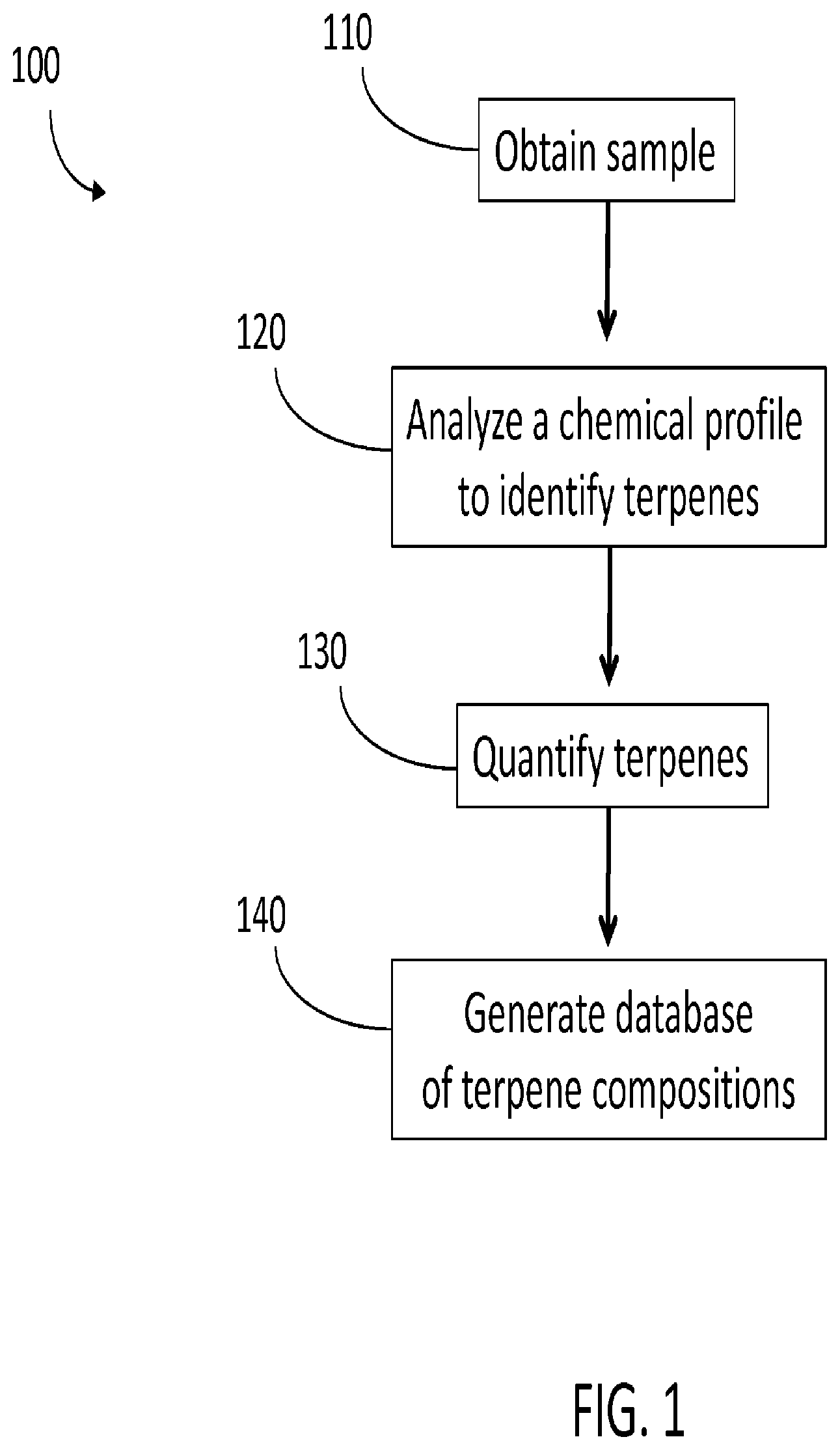 Patent US11773344 Figure 1 – Terpene-based compositions, processes, methodologies for creation and products thereby