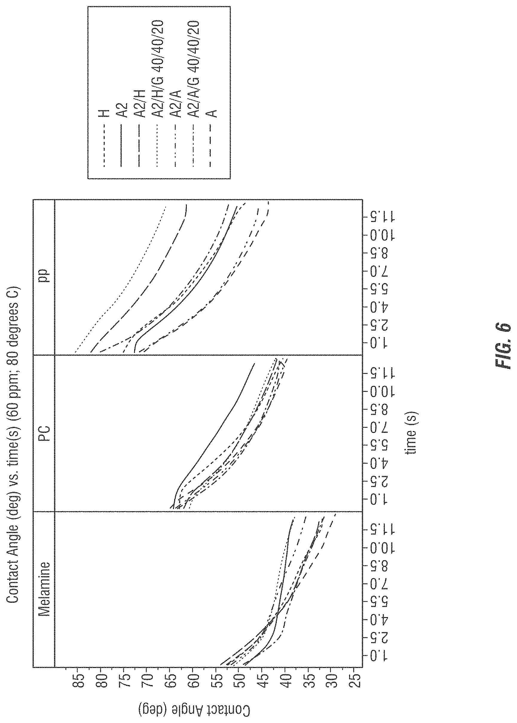 Patent US11773346 Figure 6 – Efficient surfactant system on plastic and all types of ware