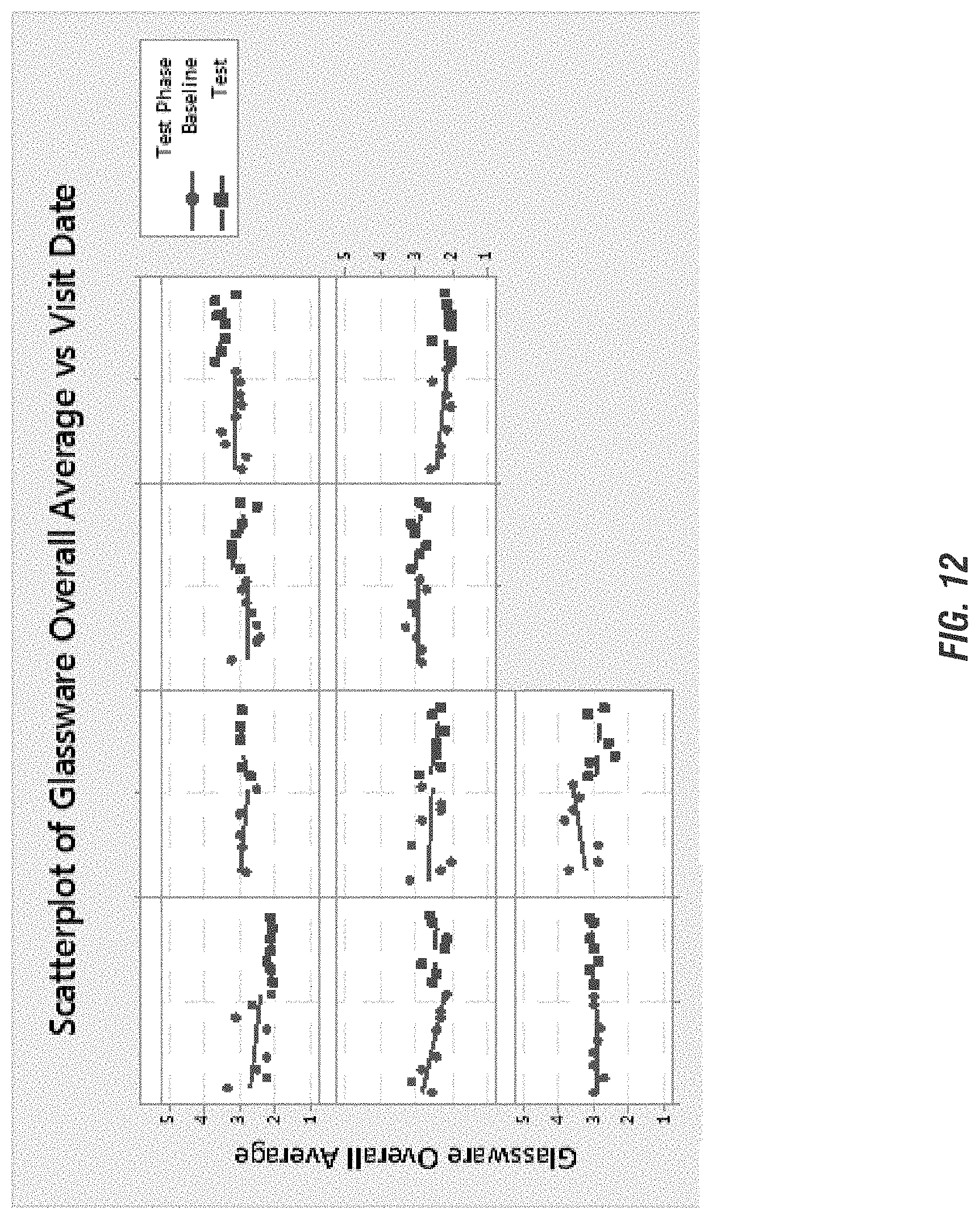 Patent US11773346 Figure 12 – Efficient surfactant system on plastic and all types of ware
