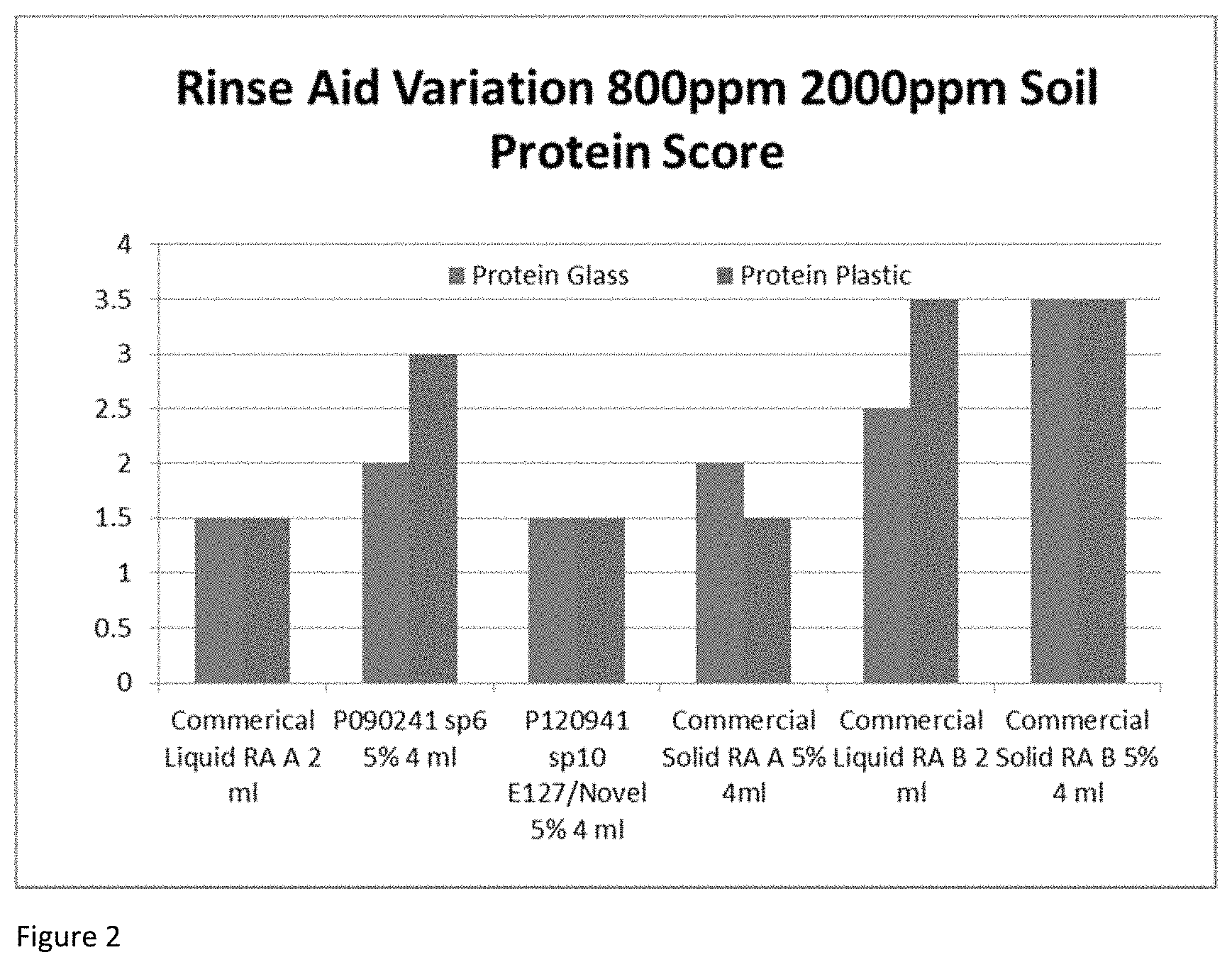 Patent US11773348 Figure 2 – Solidification process using low levels of coupler/hydrotrope