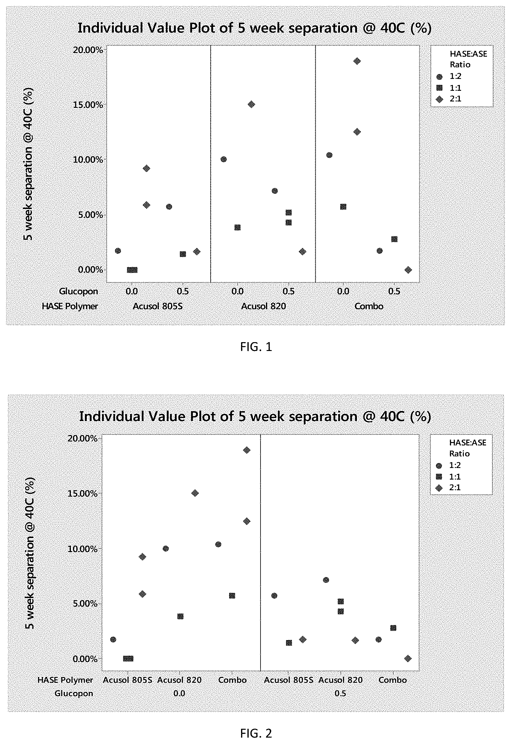 Patent US11773349 — Polymer blend to stabilize highly alkaline laundry detergent — Figure 1