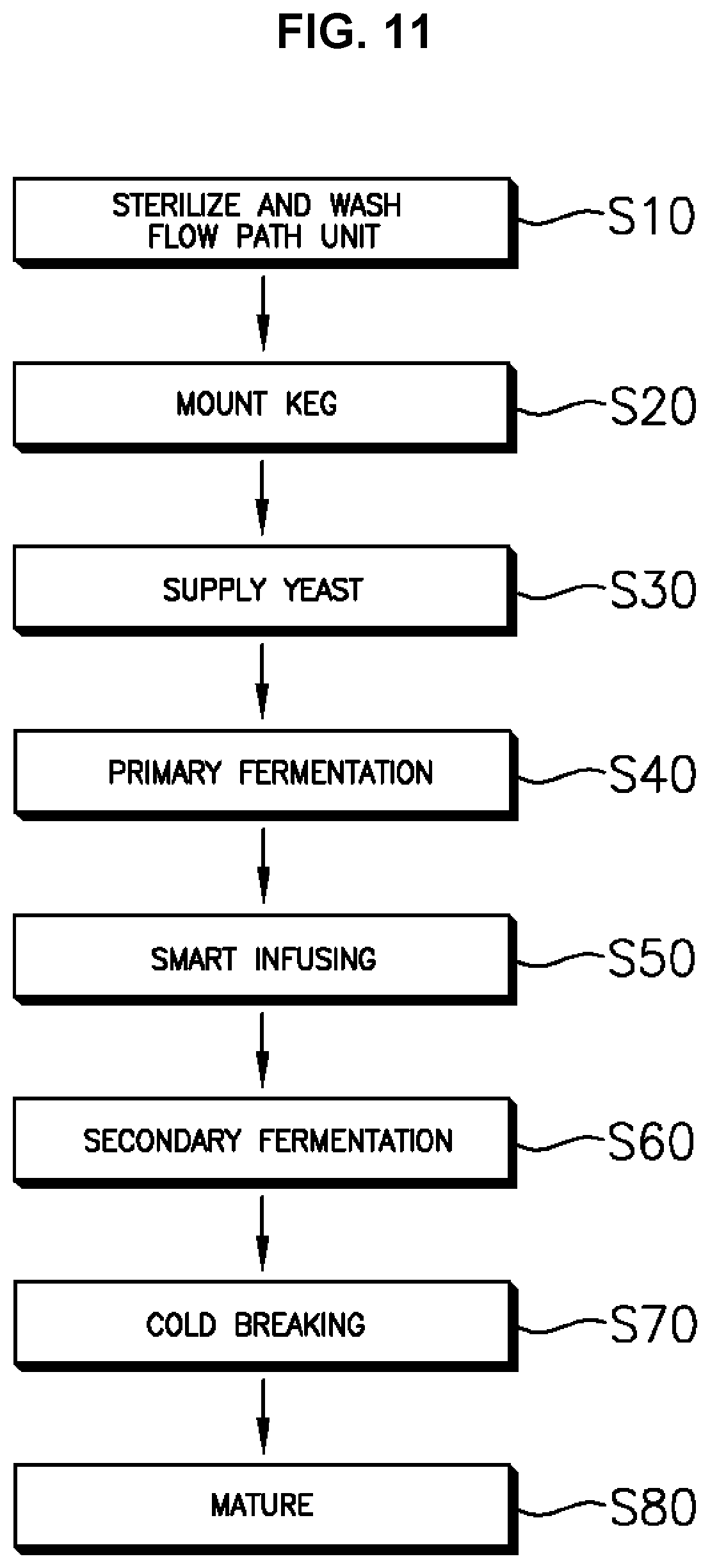 Patent US11773354 Figure 11 – Beer manufacturing device and method for manufacturing beer by using same