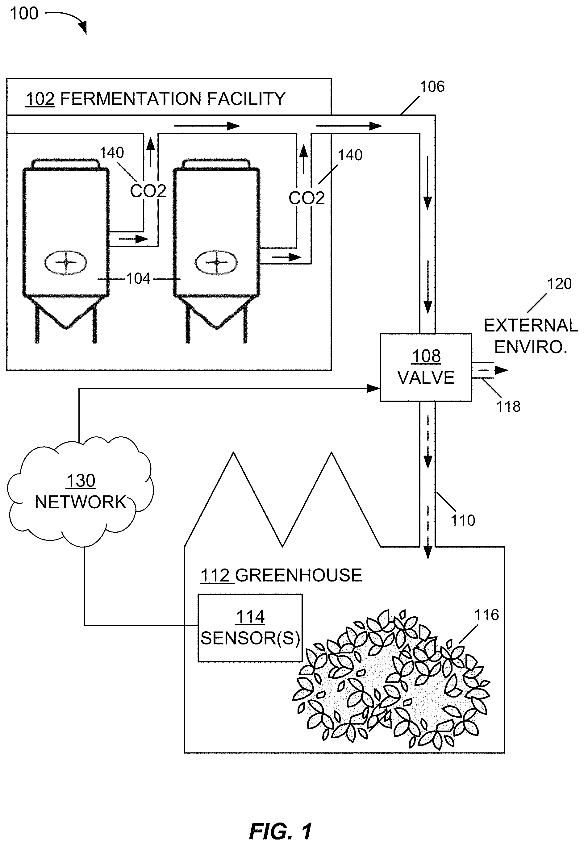 Patent US11773355 Figure 1 – Direct transfer of fermentation carbon dioxide by-product to greenhouse