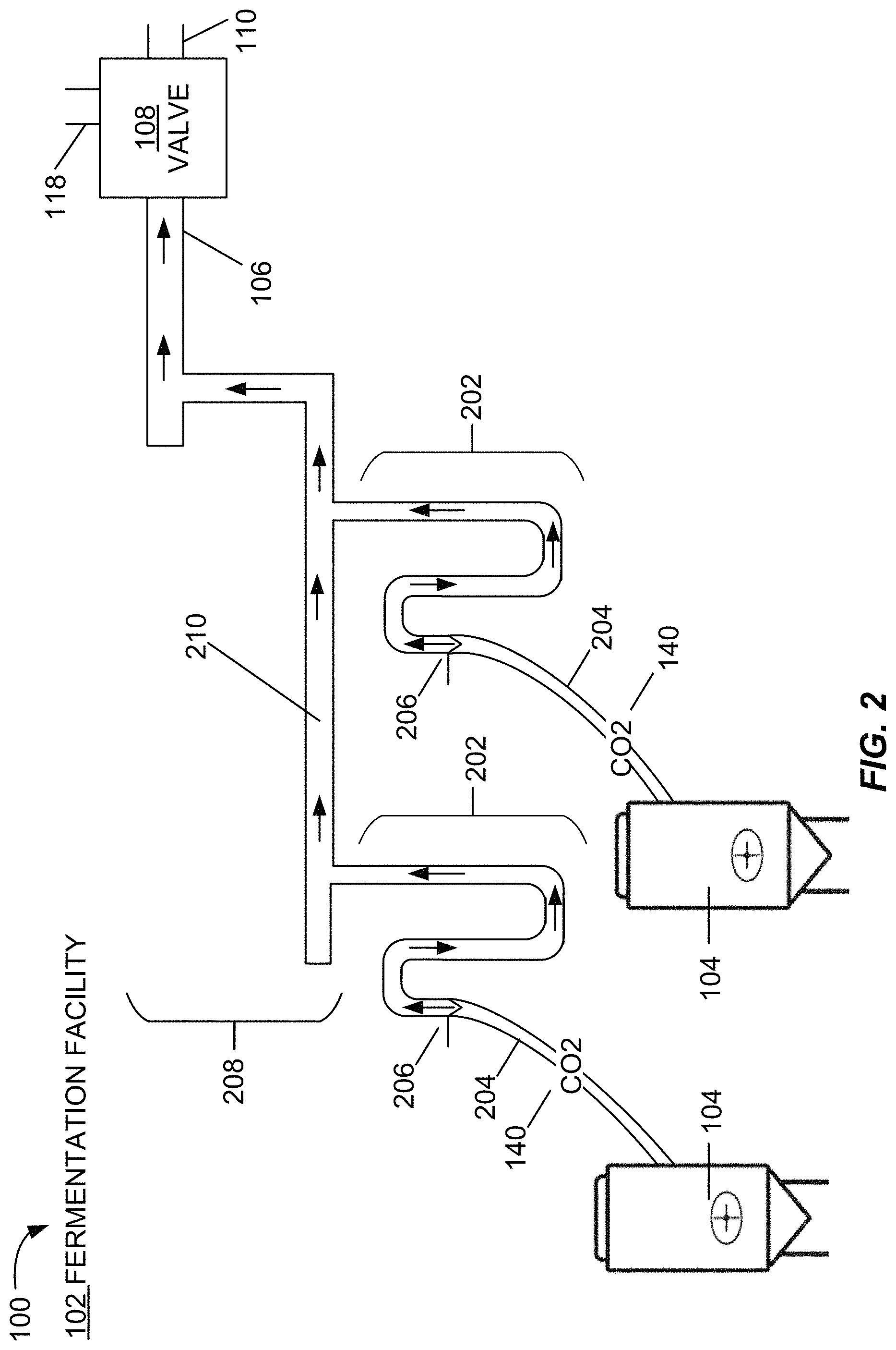 Patent US11773355 Figure 2 – Direct transfer of fermentation carbon dioxide by-product to greenhouse