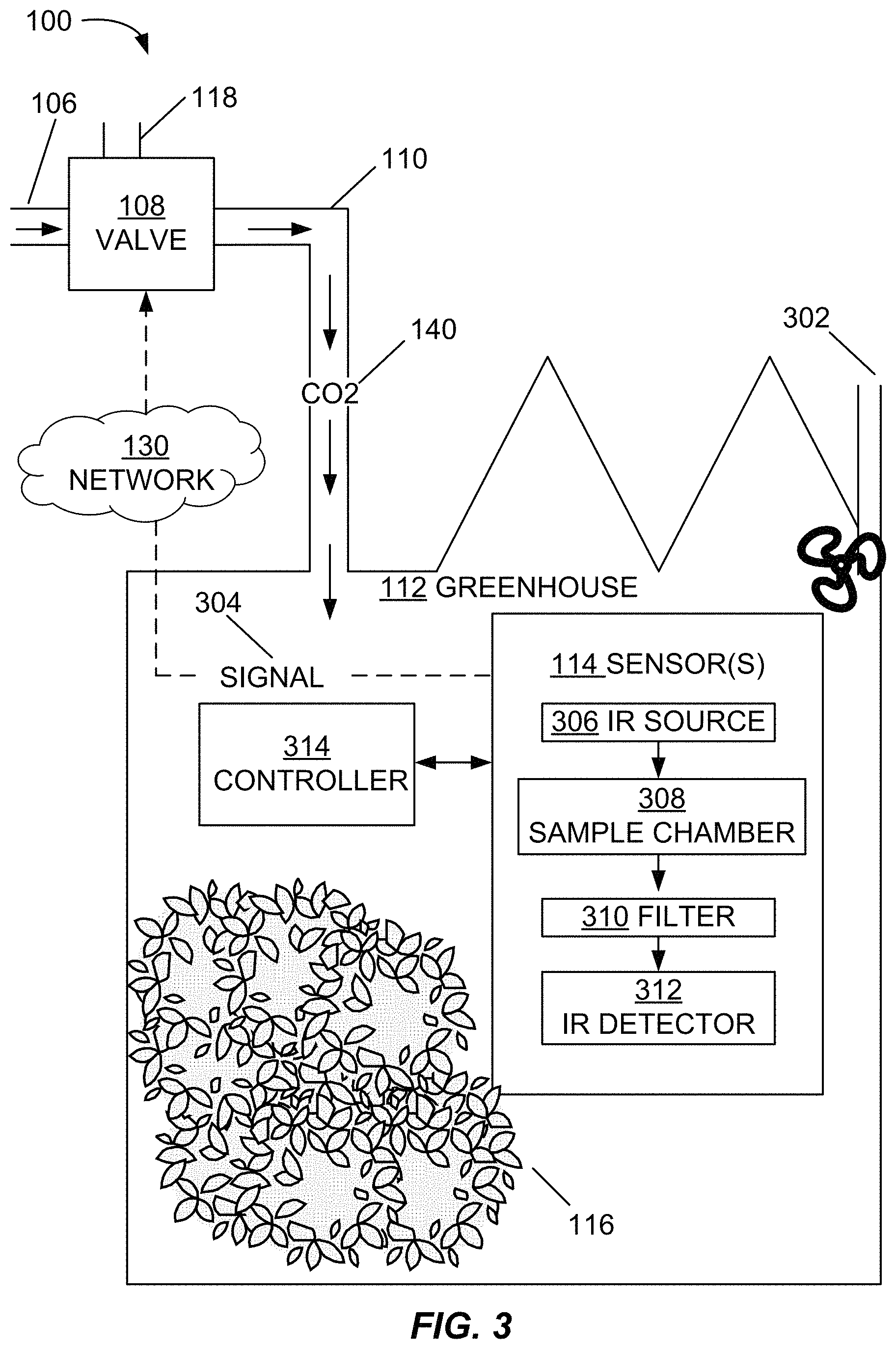 Patent US11773355 Figure 3 – Direct transfer of fermentation carbon dioxide by-product to greenhouse
