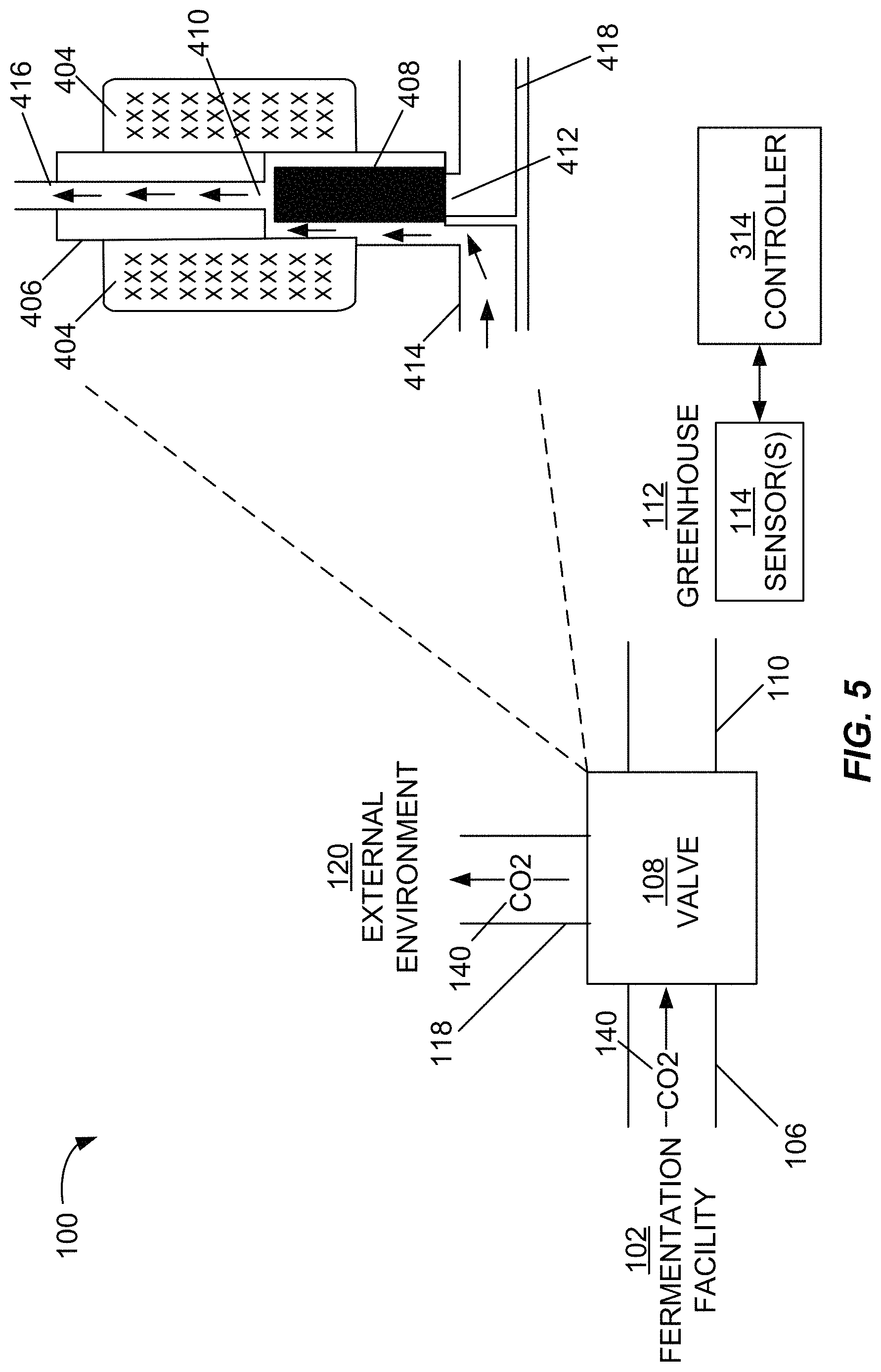 Patent US11773355 Figure 5 – Direct transfer of fermentation carbon dioxide by-product to greenhouse