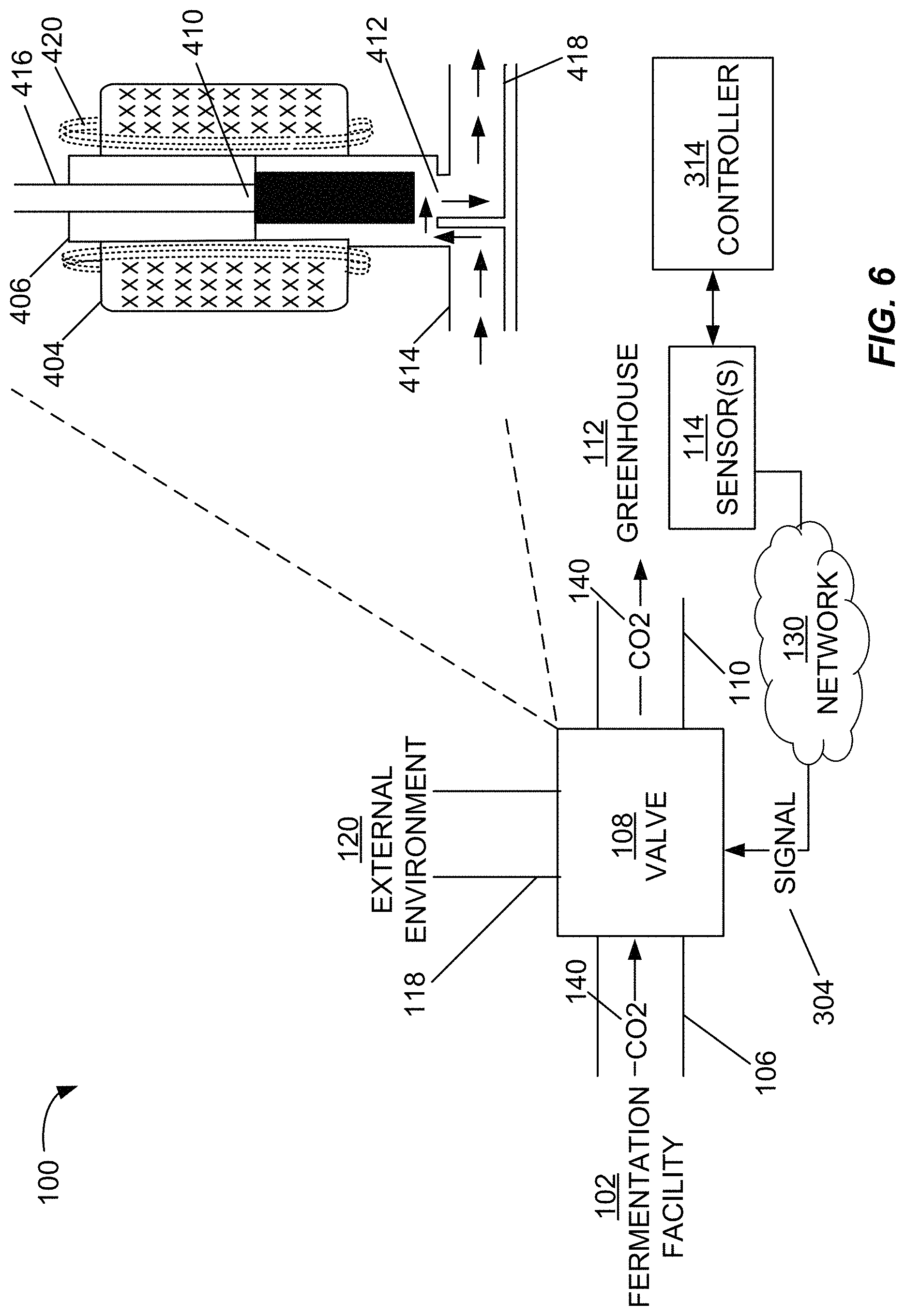 Patent US11773355 Figure 6 – Direct transfer of fermentation carbon dioxide by-product to greenhouse