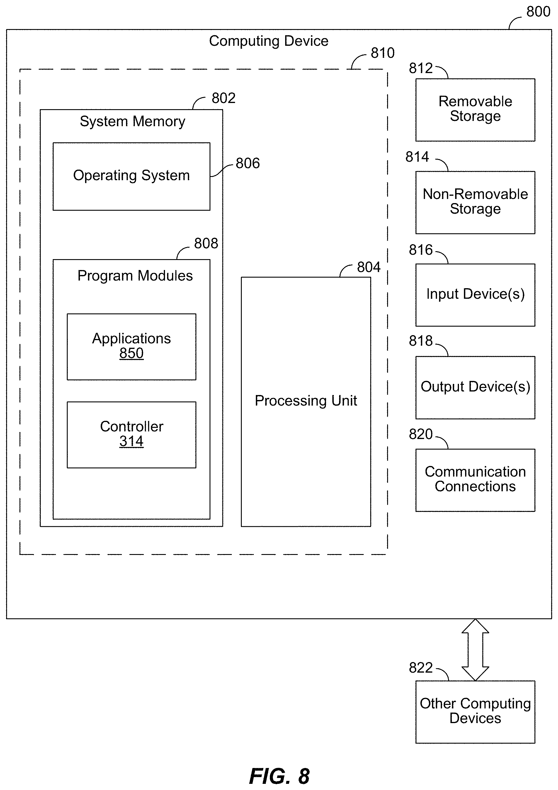Patent US11773355 Figure 8 – Direct transfer of fermentation carbon dioxide by-product to greenhouse
