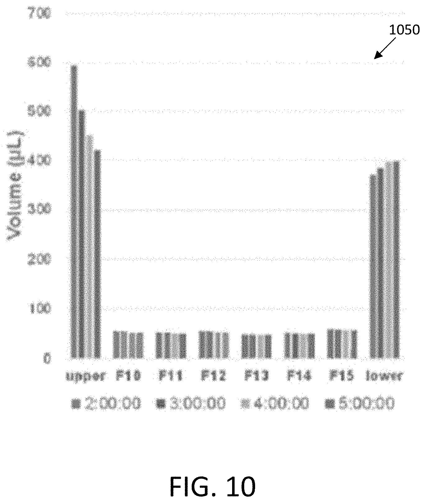 Patent US11773357 Figure 15 – Perfusion plate for microarray 3D bioprinting
