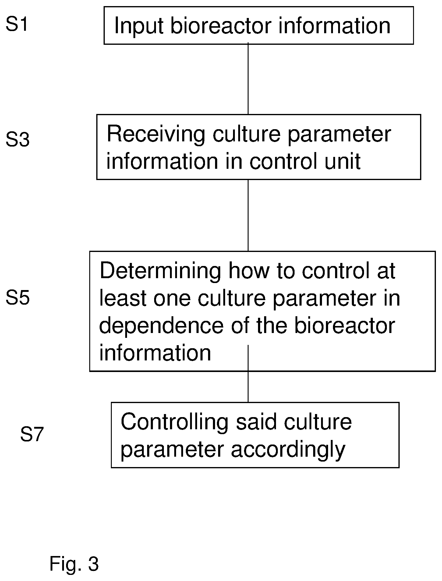 Patent US11773358 Figure 3 – Method for controlling culture parameters in a bioreactor