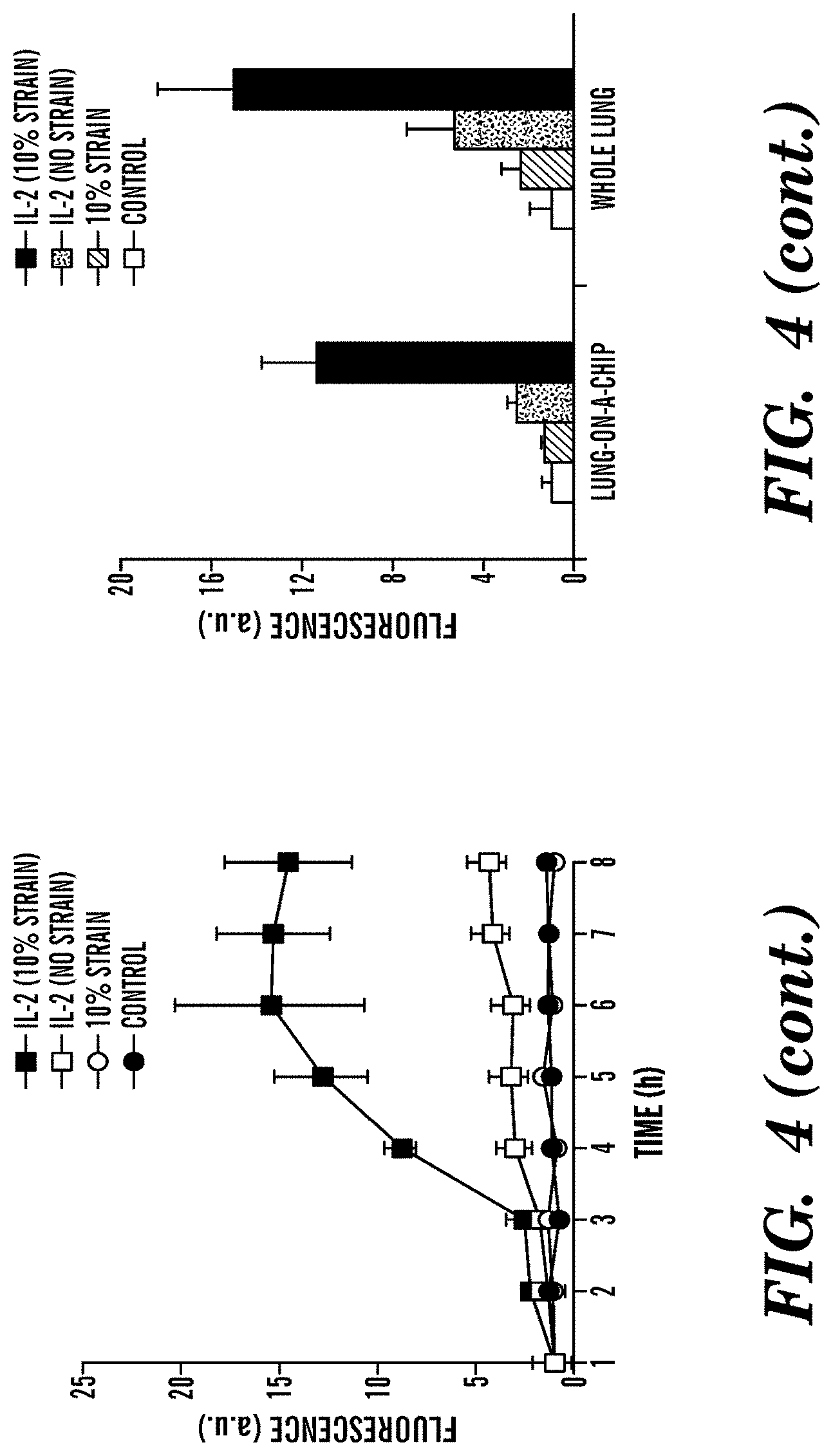 Patent US11773359 Figure 5 – Integrated human organ-on-chip microphysiological systems