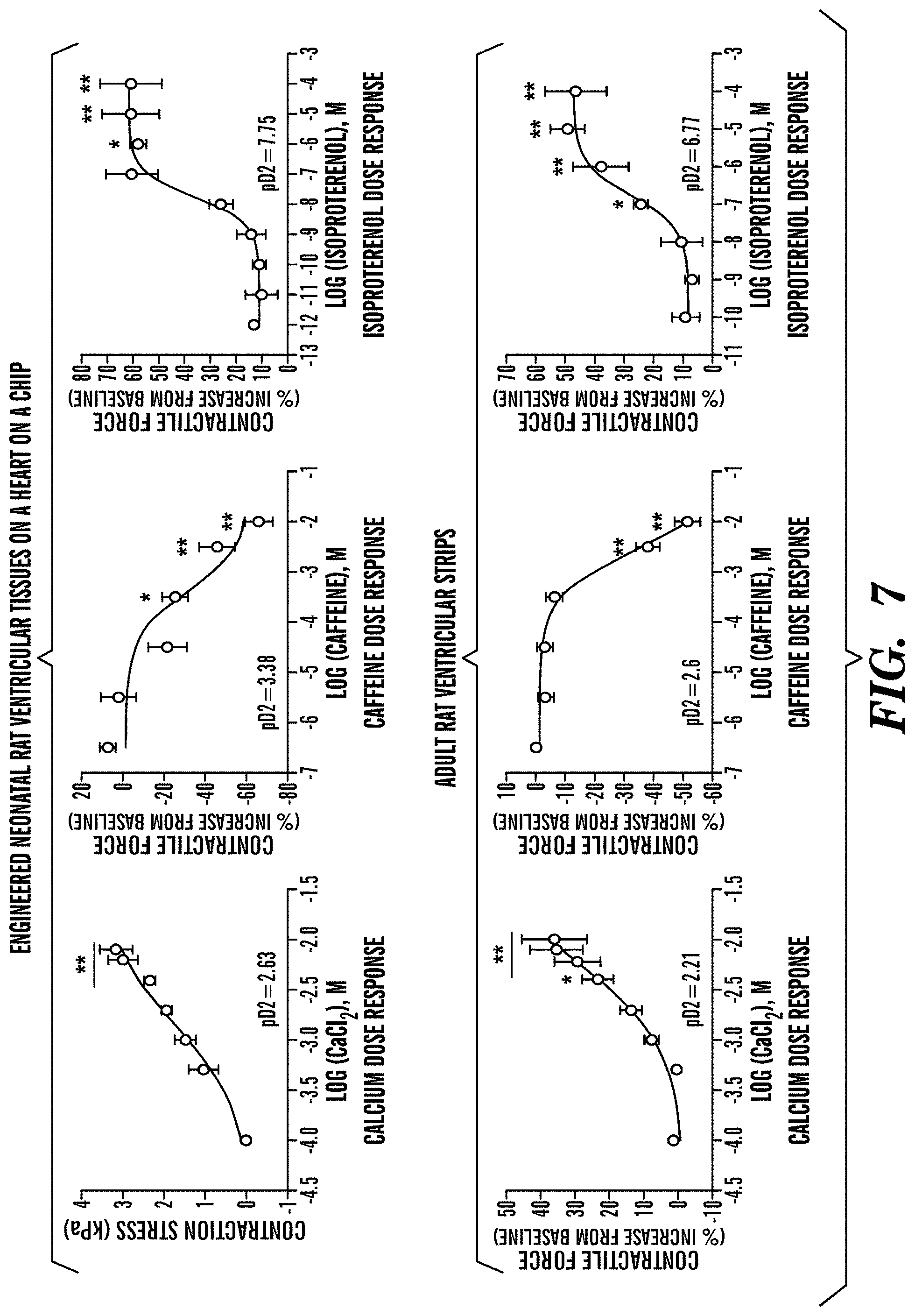 Patent US11773359 Figure 8 – Integrated human organ-on-chip microphysiological systems