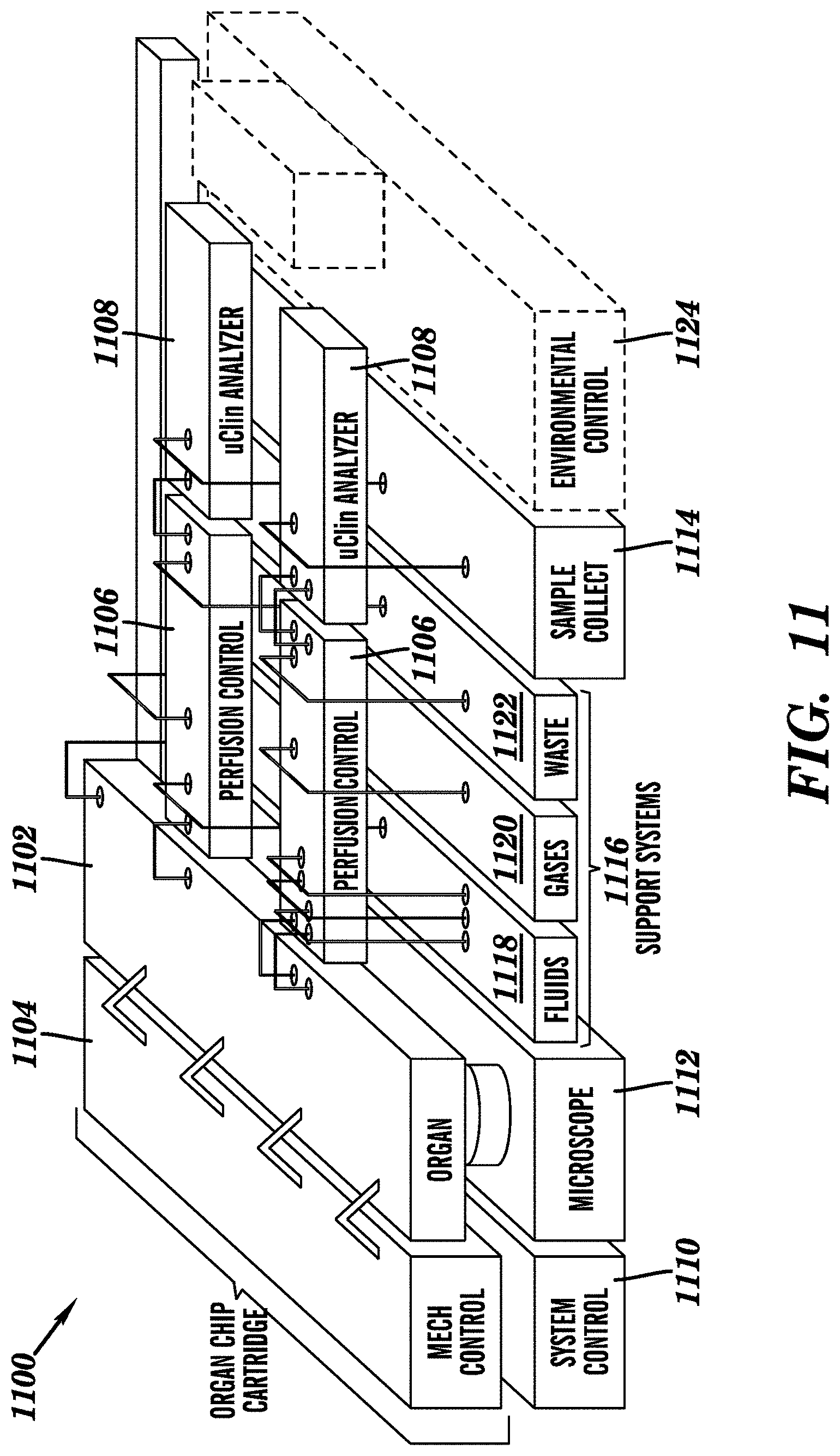 Patent US11773359 Figure 14 – Integrated human organ-on-chip microphysiological systems