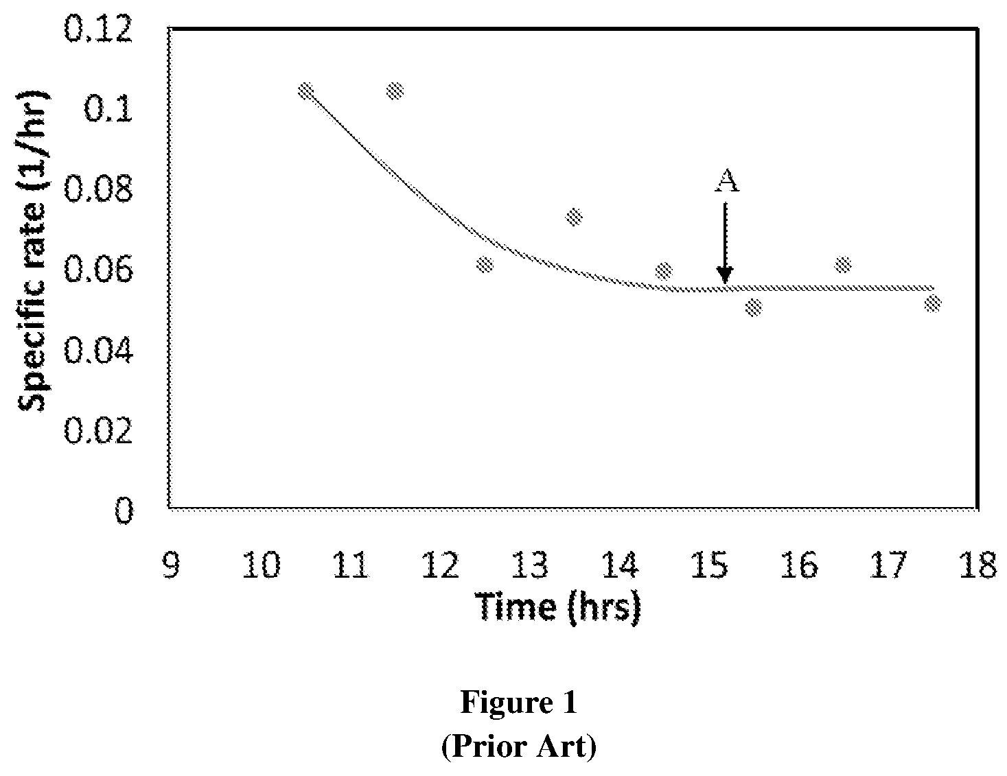 Patent US11773360 Figure 1 – Algal cultivation system and a process for biomass production