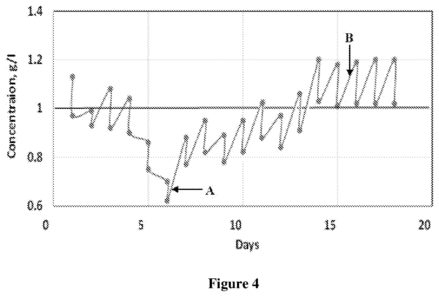 Patent US11773360 Figure 4 – Algal cultivation system and a process for biomass production