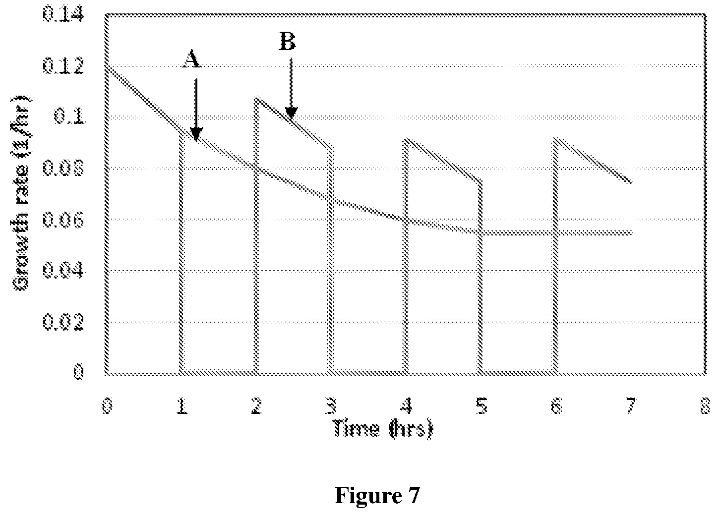 Patent US11773360 Figure 7 – Algal cultivation system and a process for biomass production