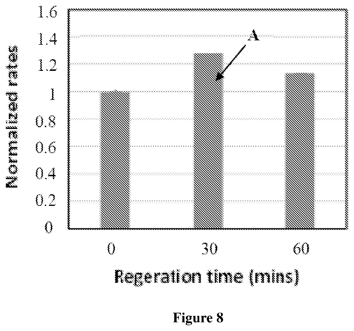 Patent US11773360 Figure 8 – Algal cultivation system and a process for biomass production