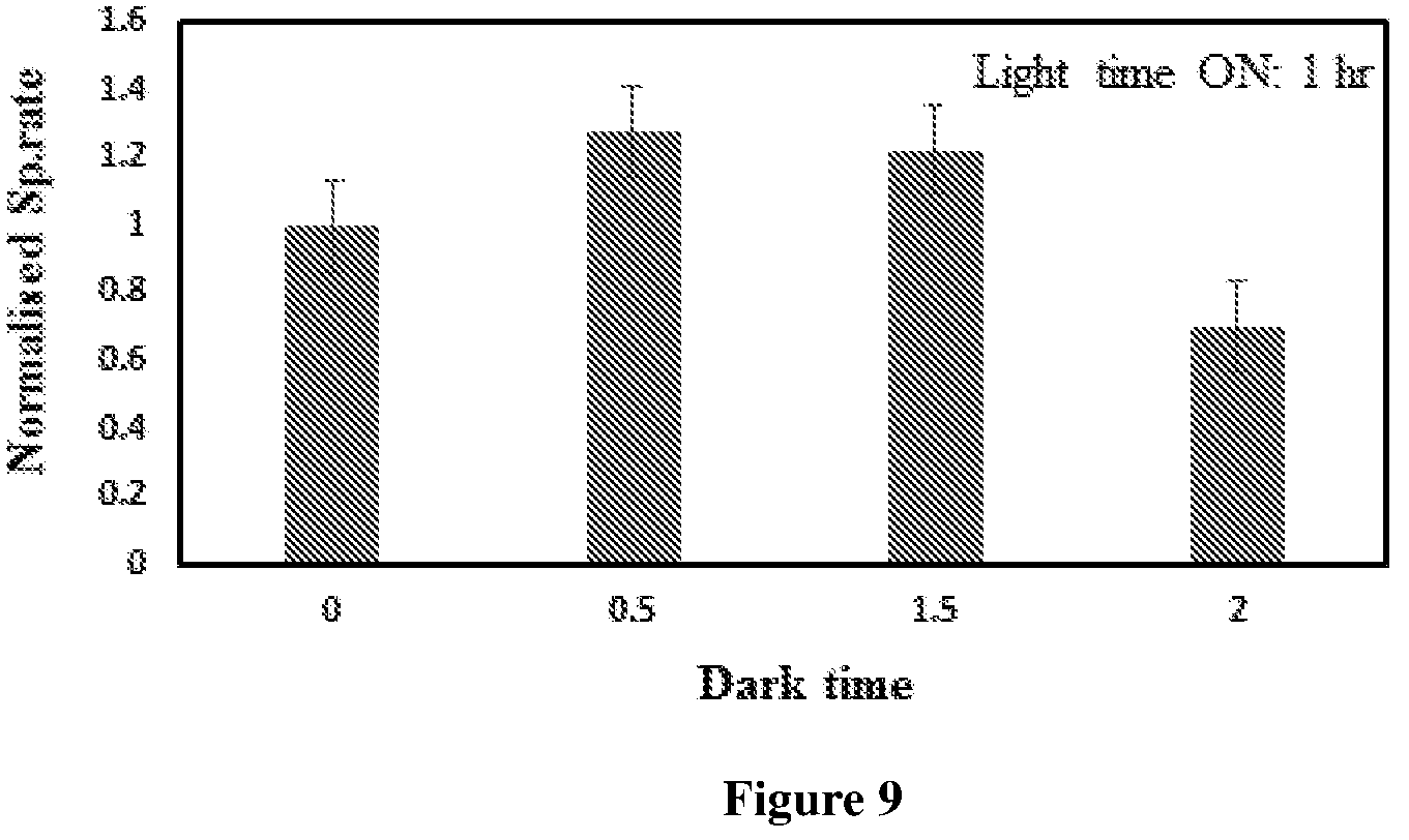 Patent US11773360 Figure 9 – Algal cultivation system and a process for biomass production