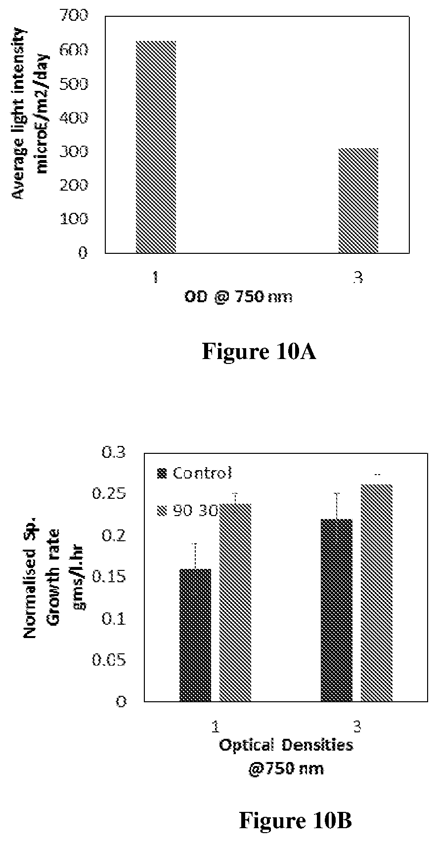 Patent US11773360 Figure 10 – Algal cultivation system and a process for biomass production