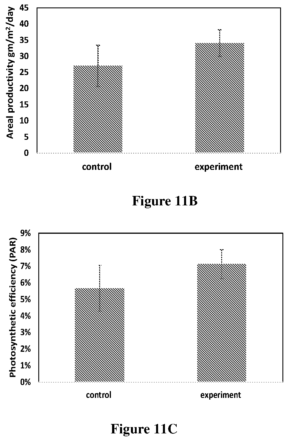 Patent US11773360 Figure 12 – Algal cultivation system and a process for biomass production