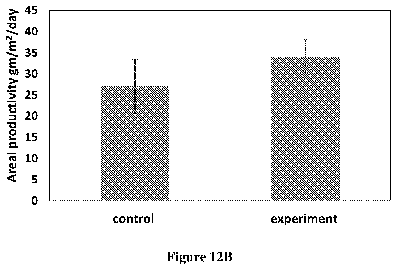 Patent US11773360 Figure 14 – Algal cultivation system and a process for biomass production