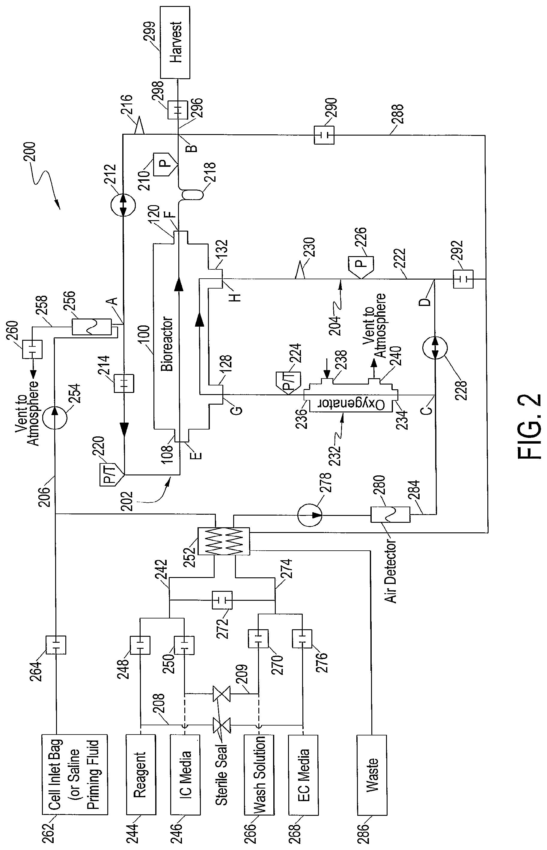 Patent US11773363 Figure 2 – Configurable methods and systems of growing and harvesting cells in a hollow fiber bioreactor system