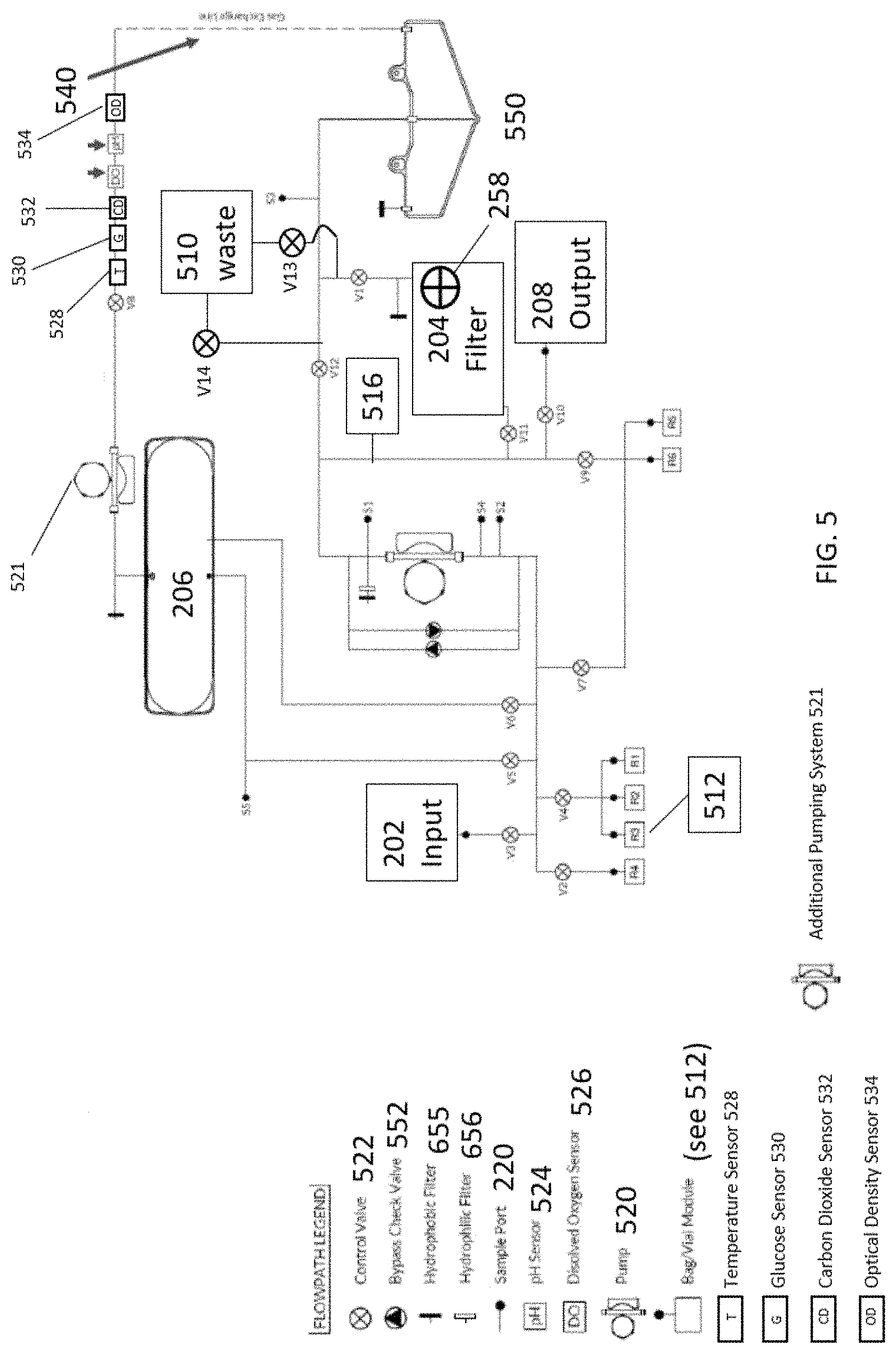 Patent US11773365 Figure 6 – Cell concentration methods and devices for use in automated bioreactors