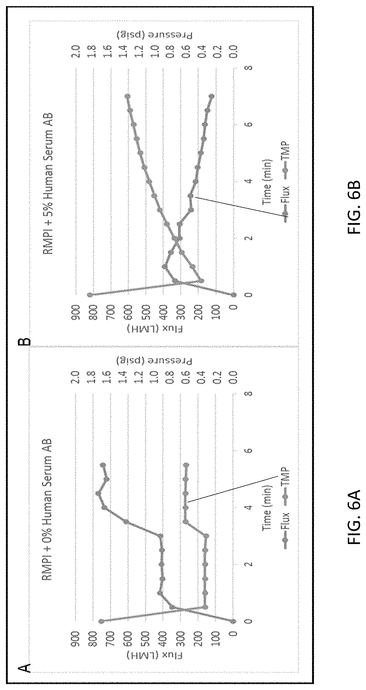Patent US11773365 Figure 7 – Cell concentration methods and devices for use in automated bioreactors