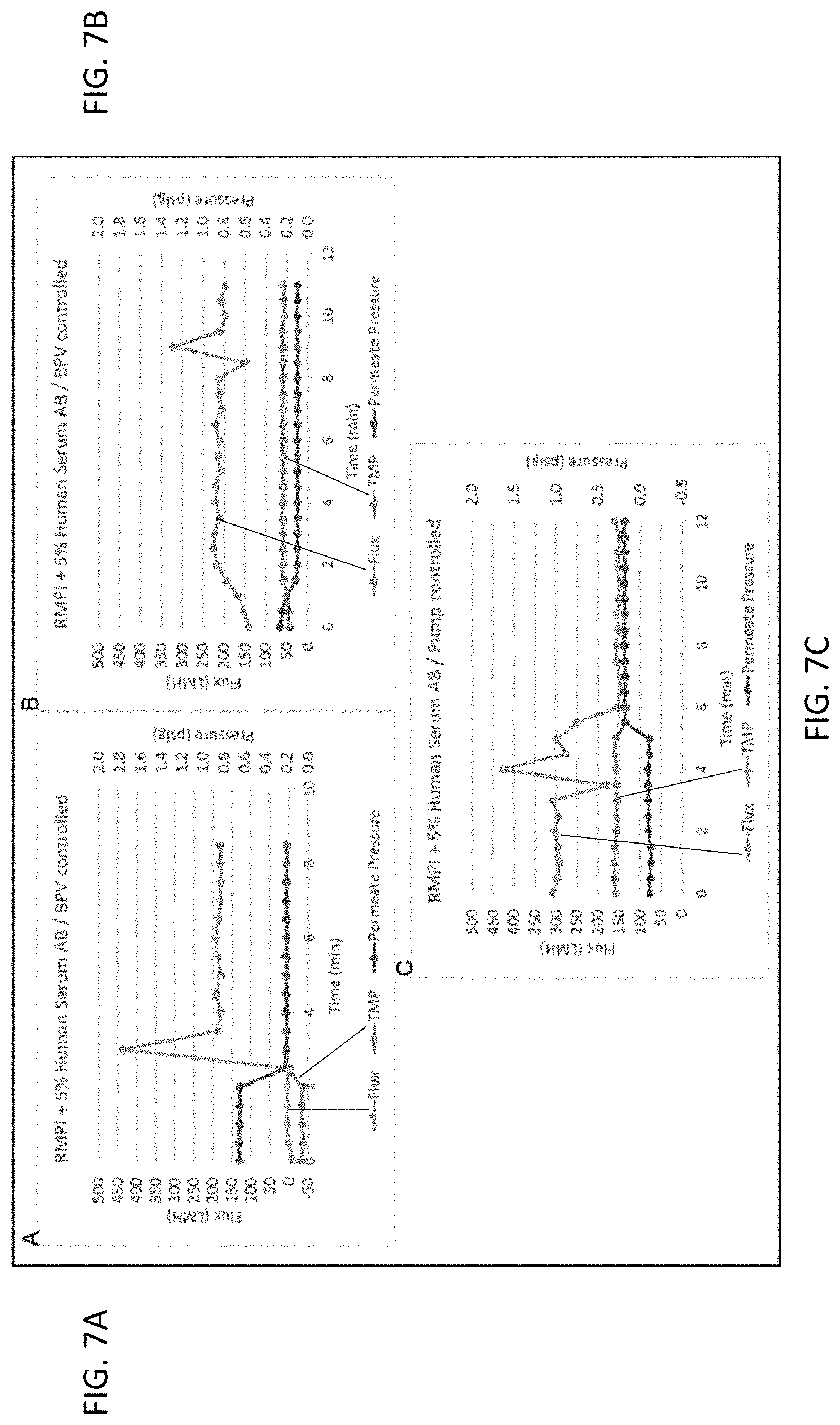 Patent US11773365 Figure 8 – Cell concentration methods and devices for use in automated bioreactors