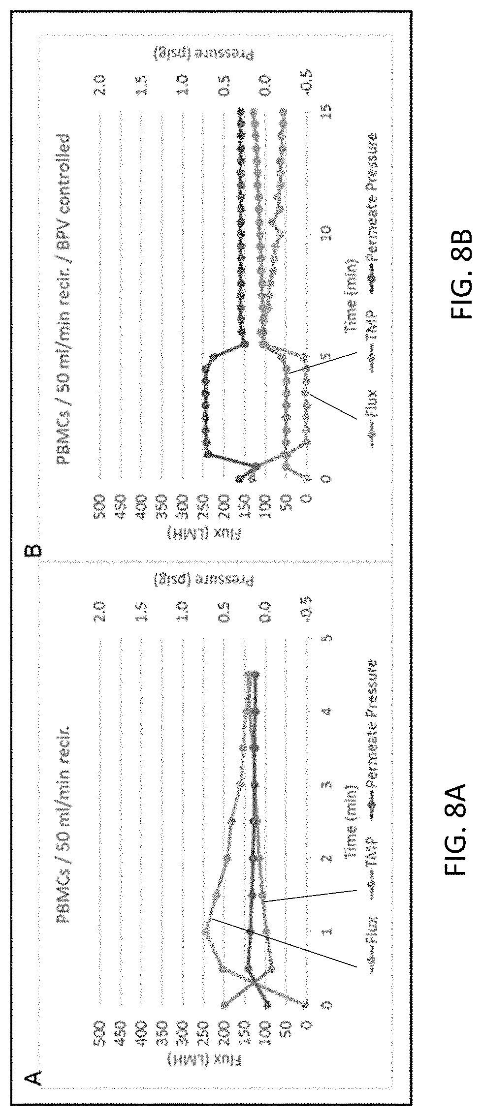 Patent US11773365 Figure 9 – Cell concentration methods and devices for use in automated bioreactors