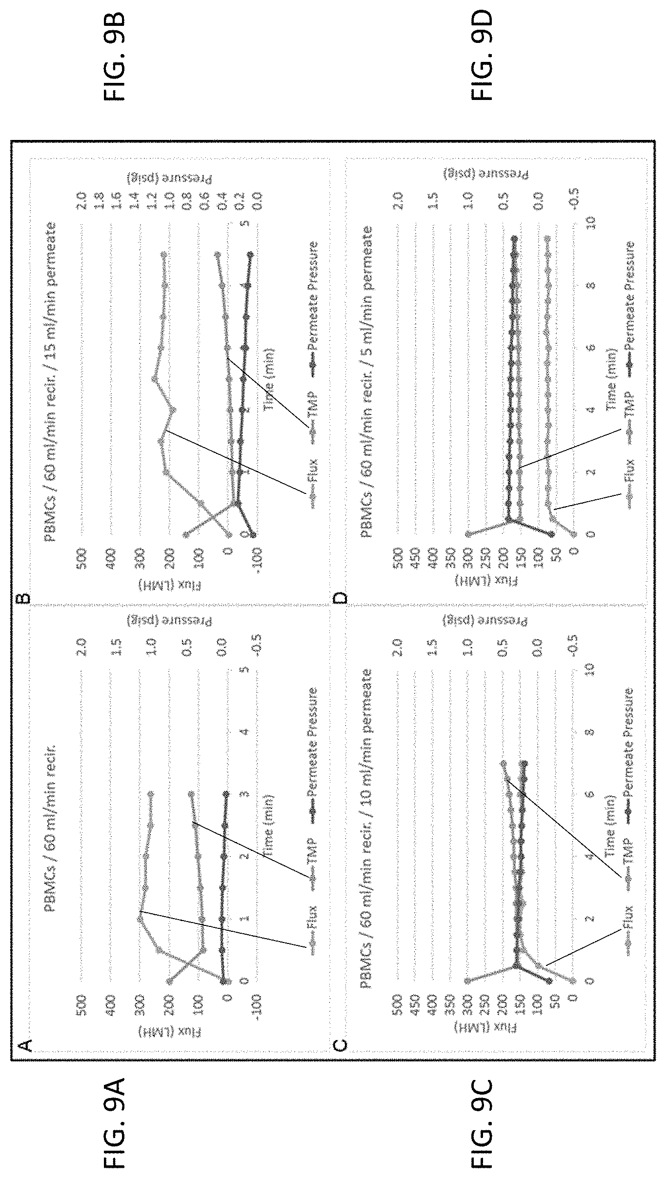 Patent US11773365 Figure 10 – Cell concentration methods and devices for use in automated bioreactors