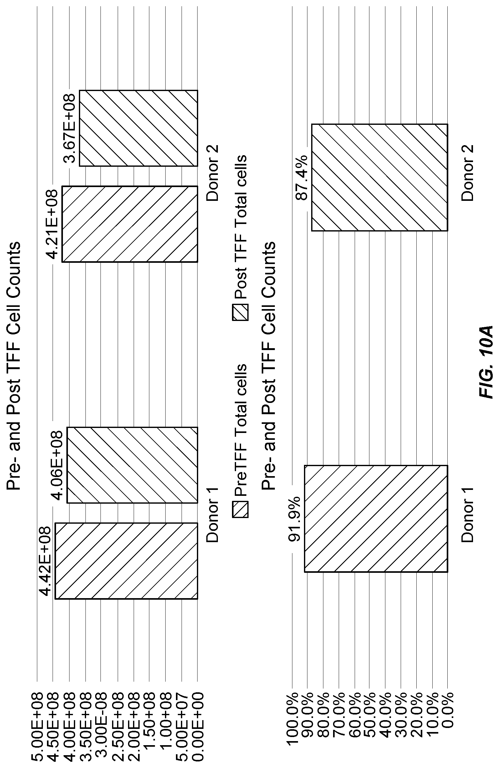 Patent US11773365 Figure 11 – Cell concentration methods and devices for use in automated bioreactors
